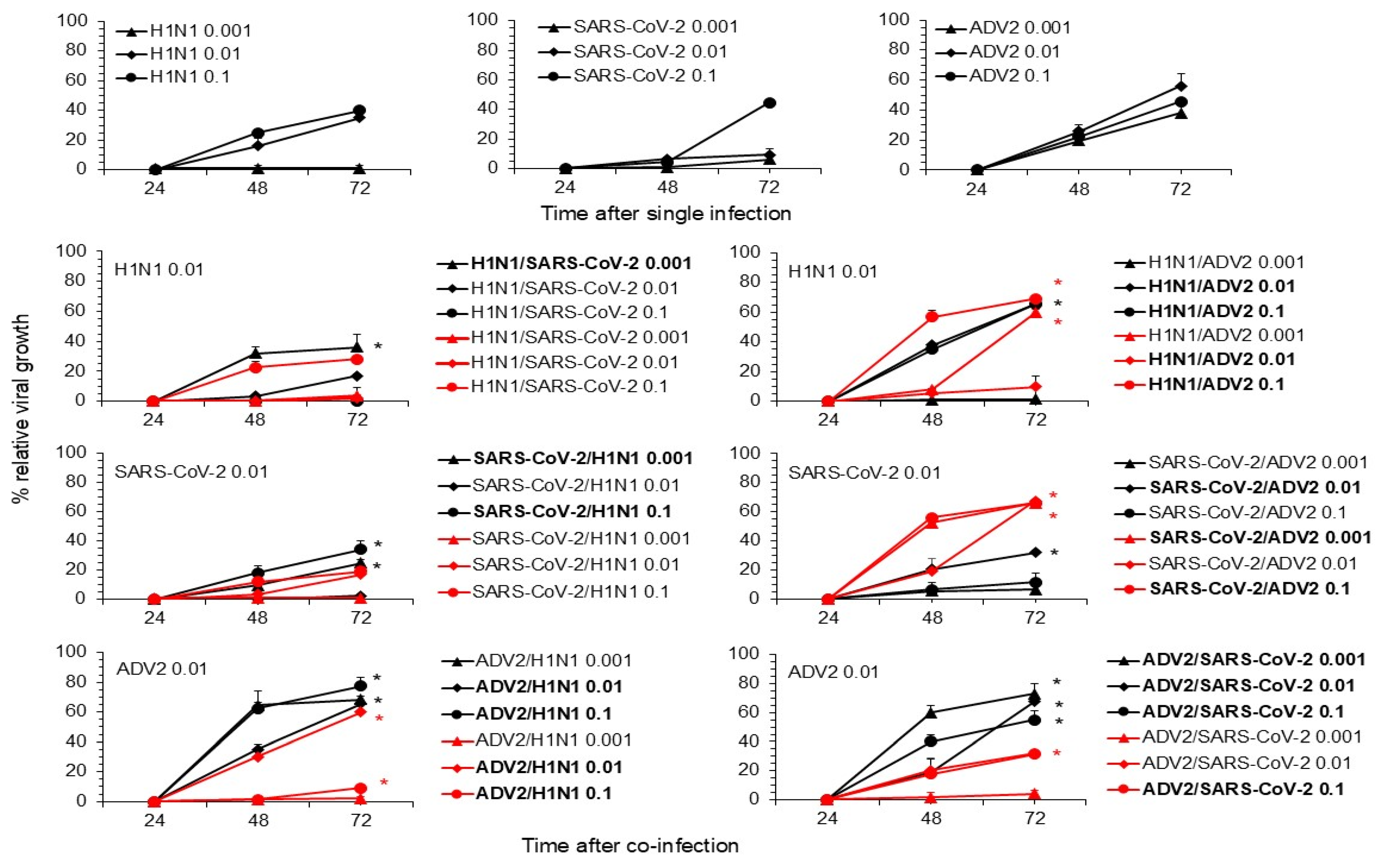 Viruses 16 01947 g001