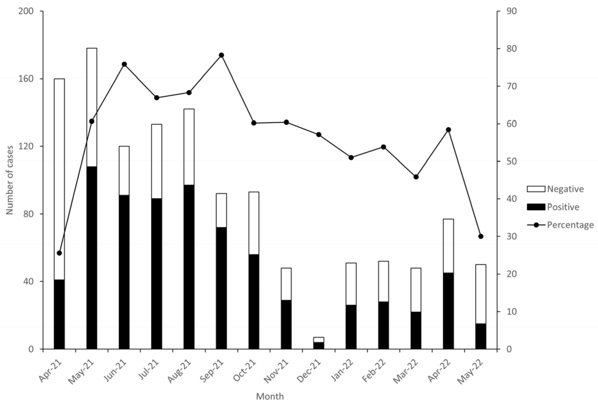 Viruses 16 01949 g002