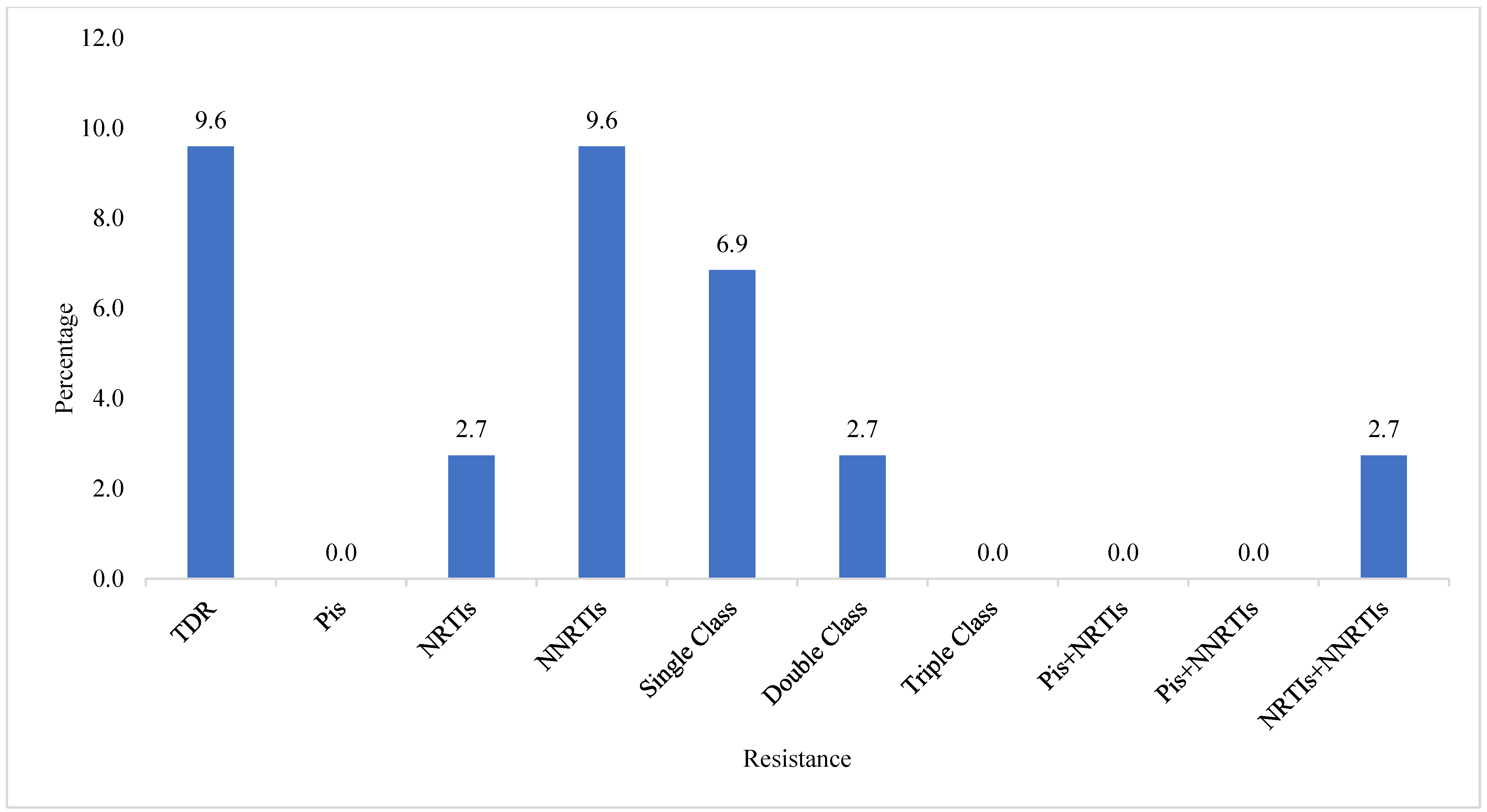 Viruses 16 01953 g003