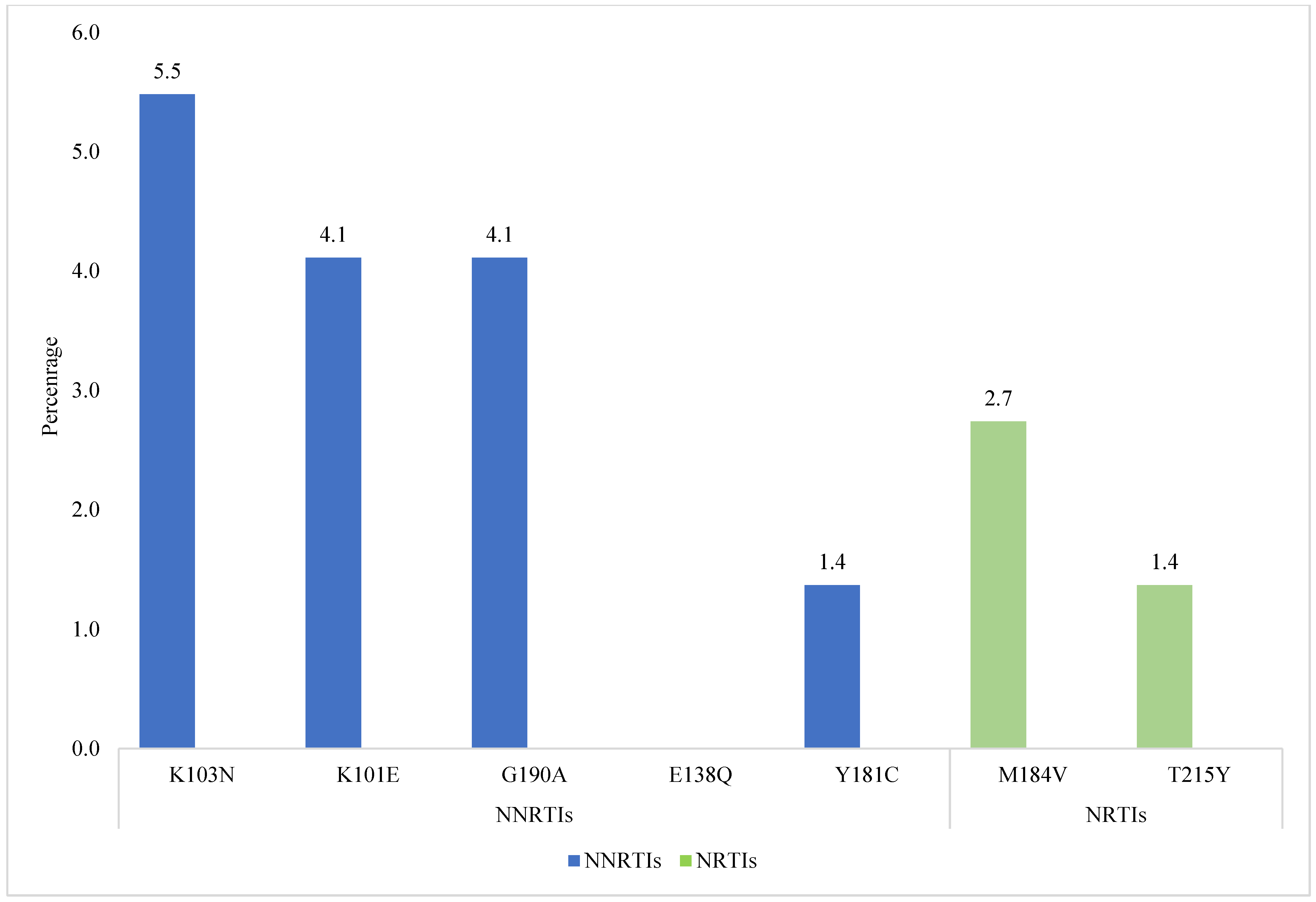 Viruses 16 01953 g004