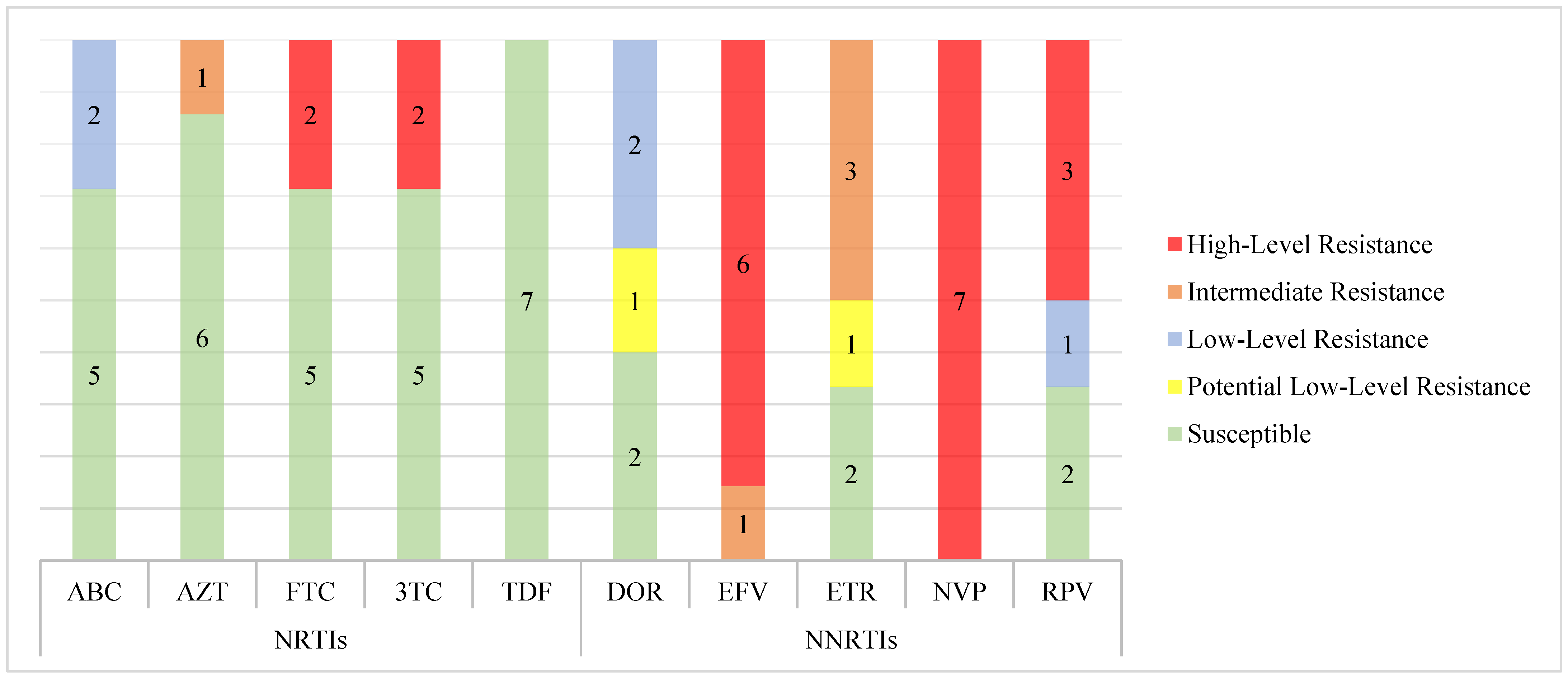 Viruses 16 01953 g005