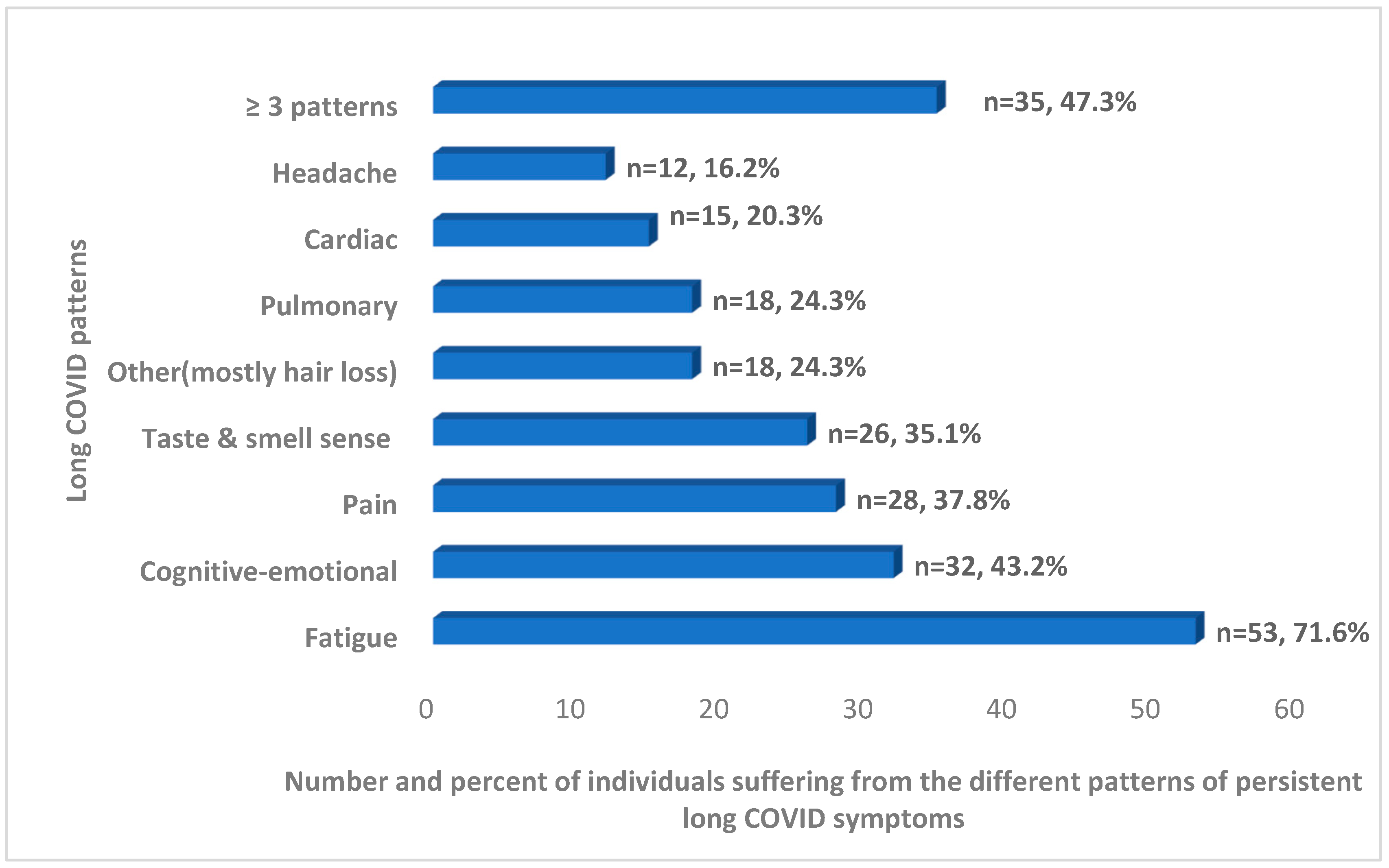 Viruses 16 01955 g002
