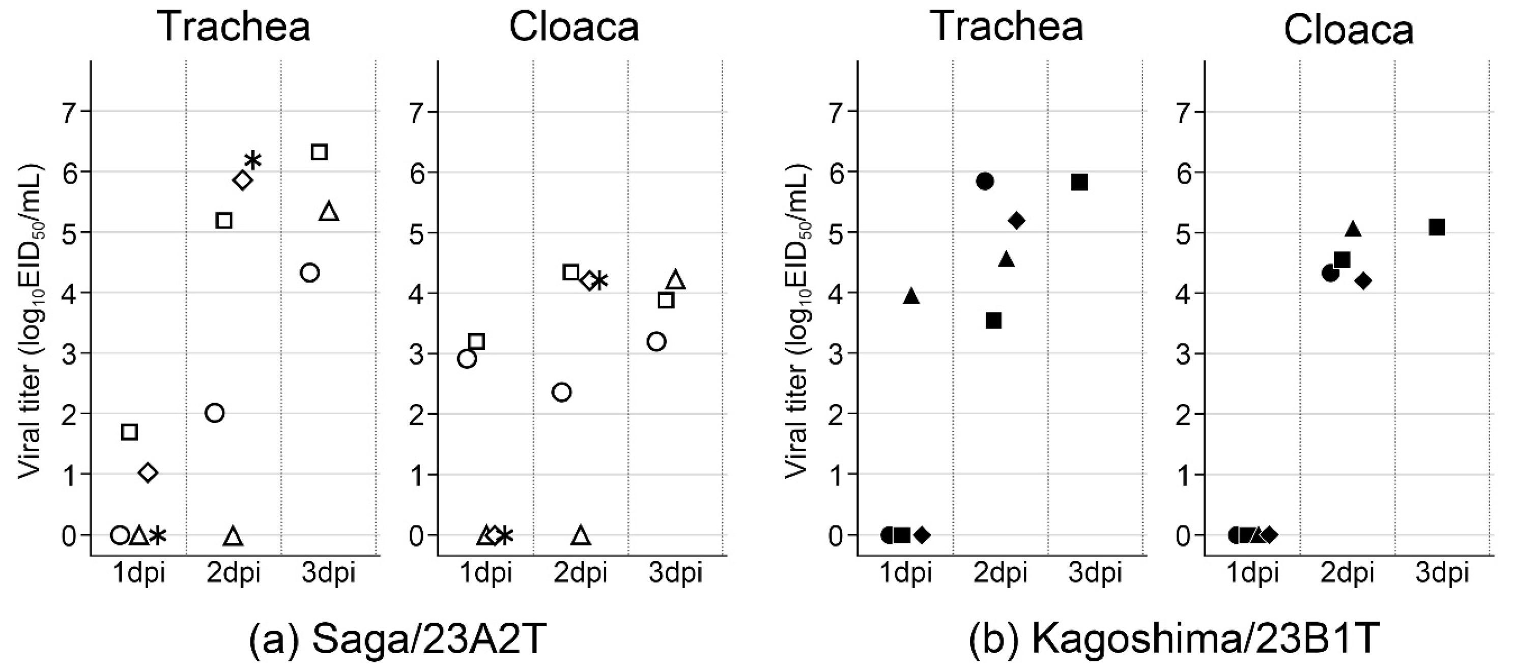 Viruses 16 01956 g007