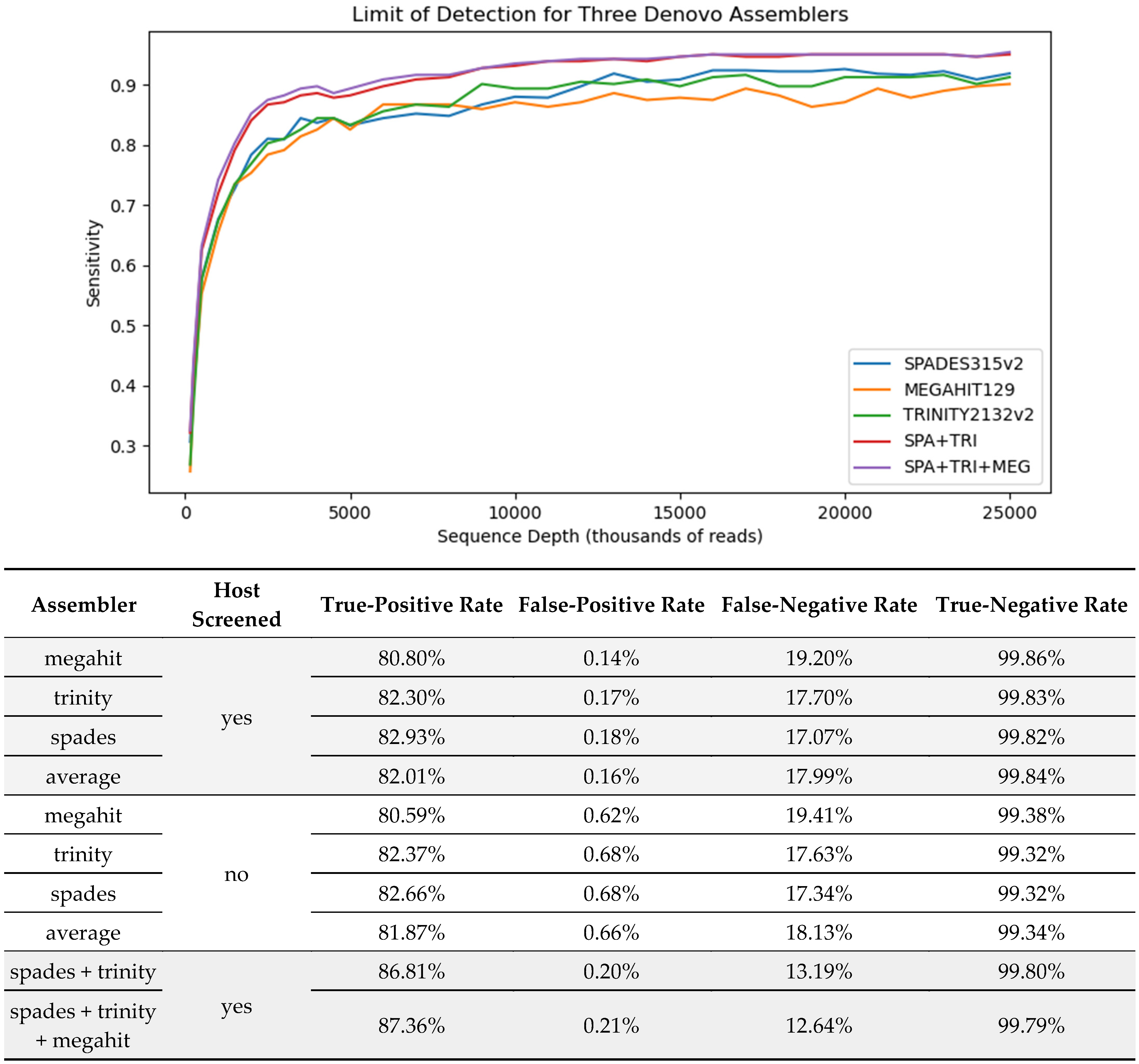 Viruses 16 01957 g001