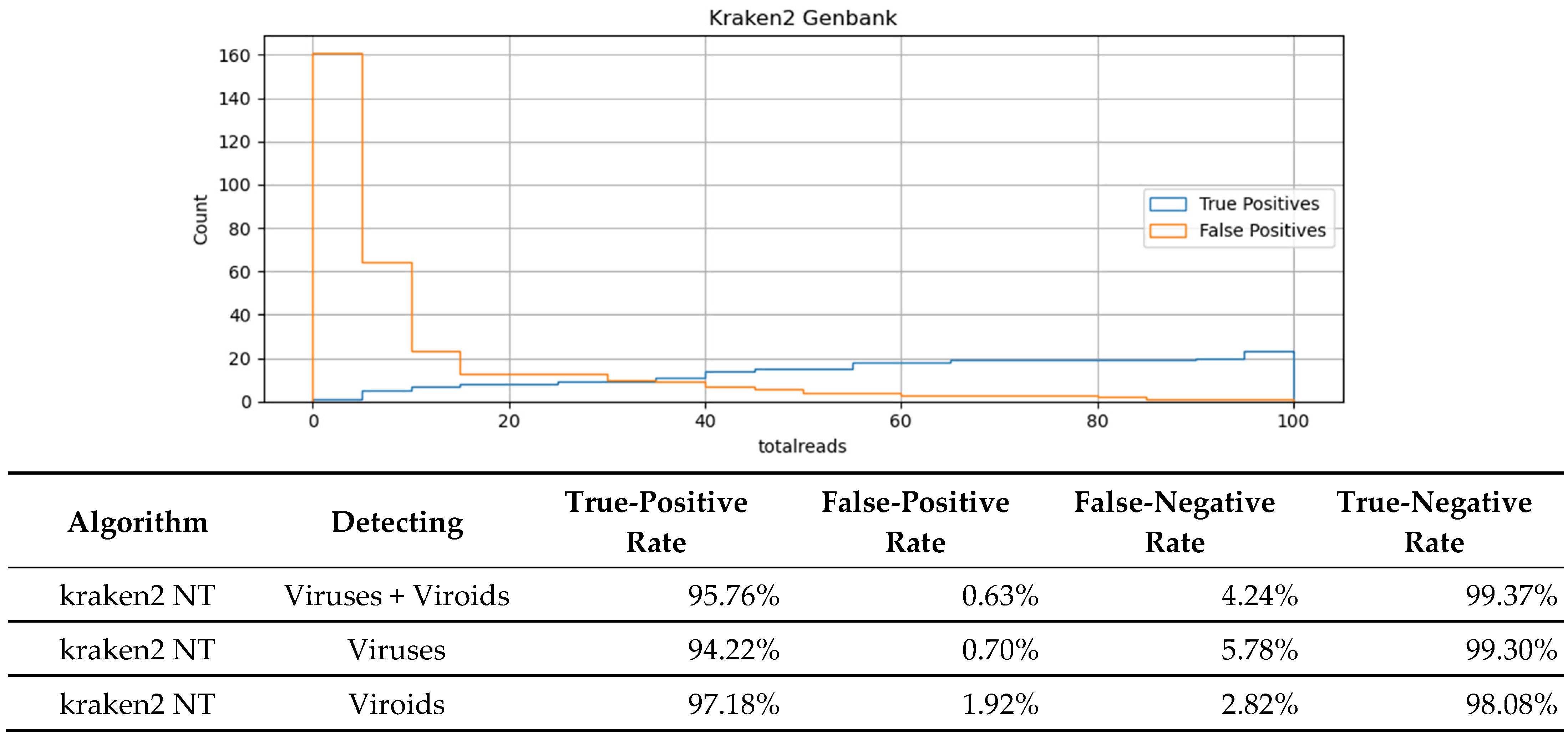 Viruses 16 01957 g002