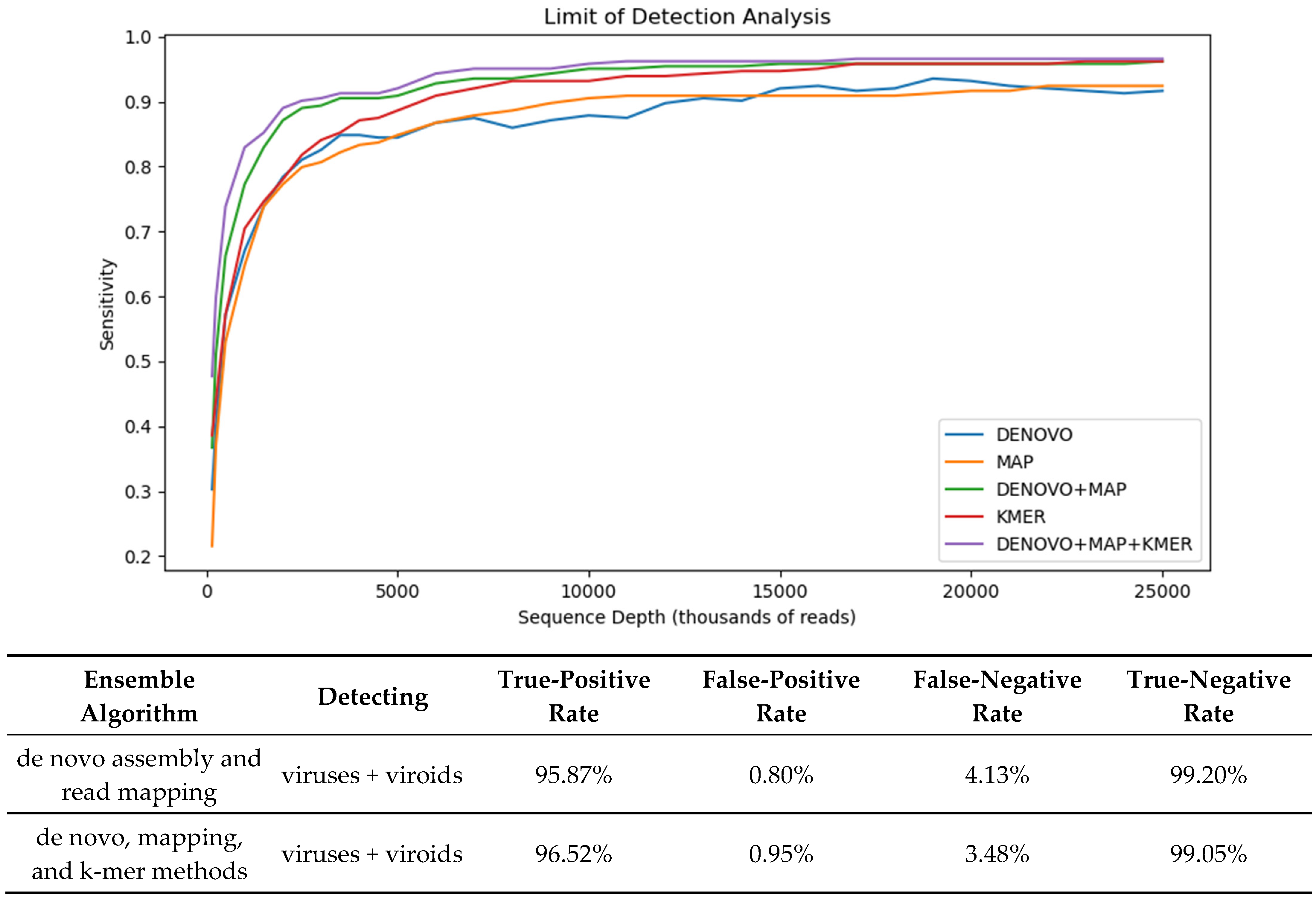 Viruses 16 01957 g003