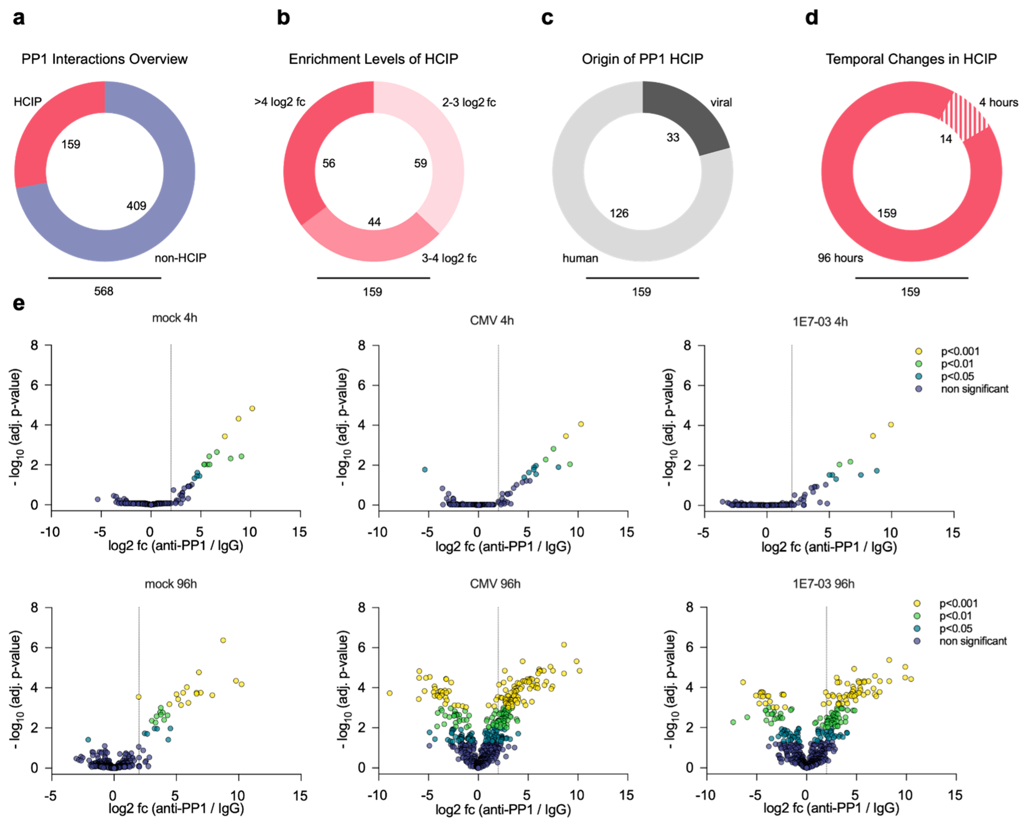 Viruses 16 01961 g002 Viruses 16 01961 g002