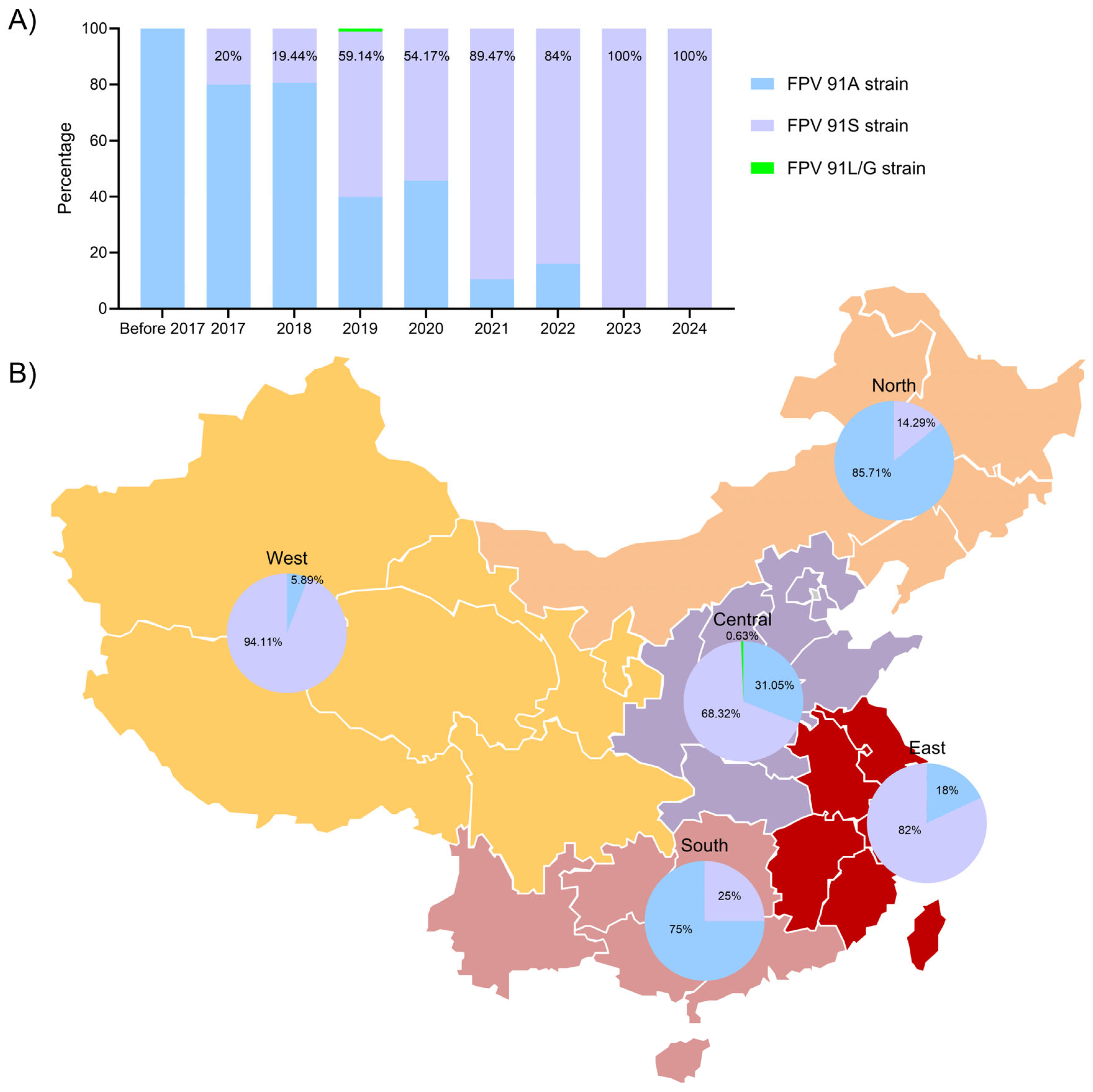 Viruses 16 01967 g004