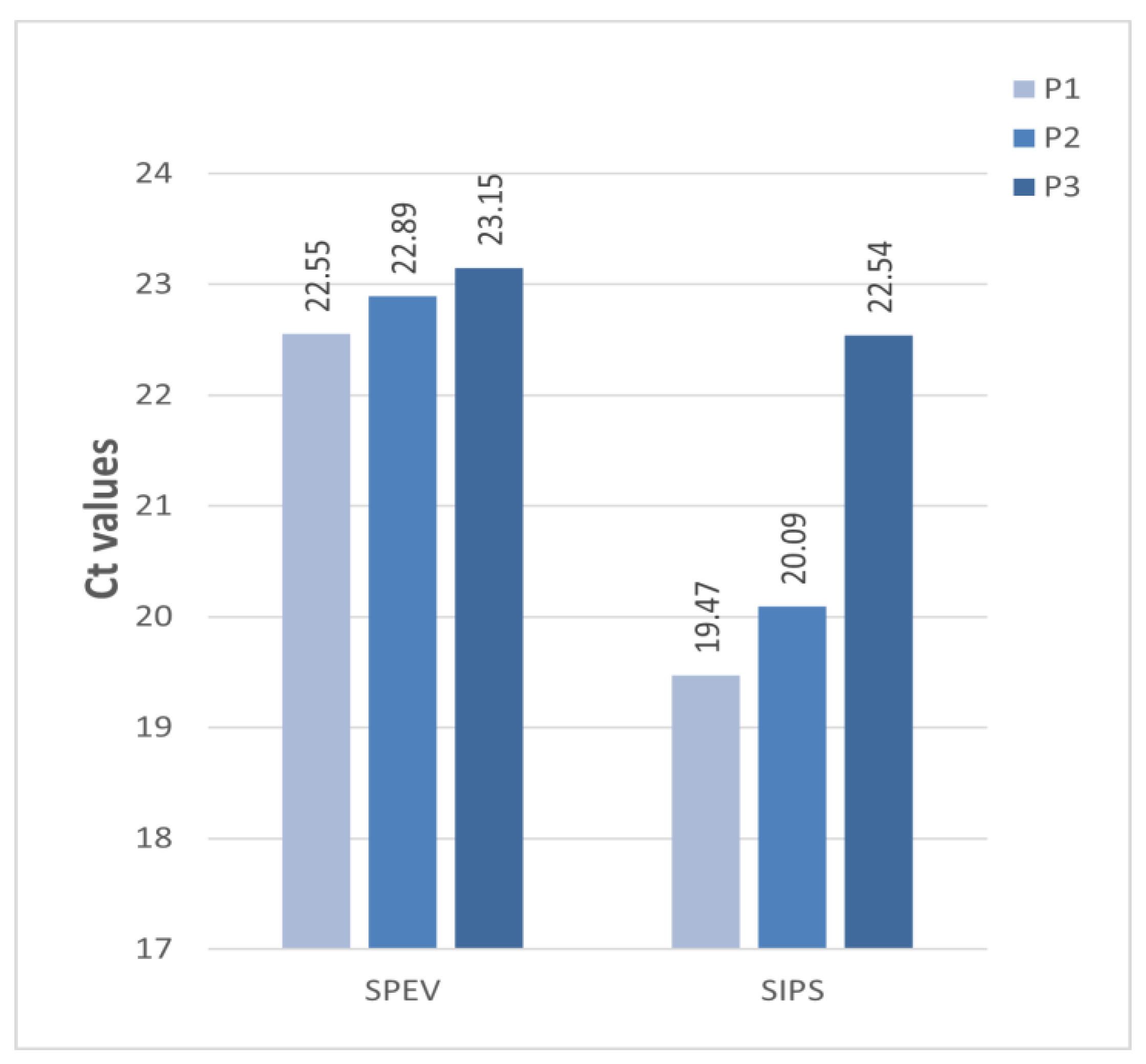 Viruses 17 00002 g004