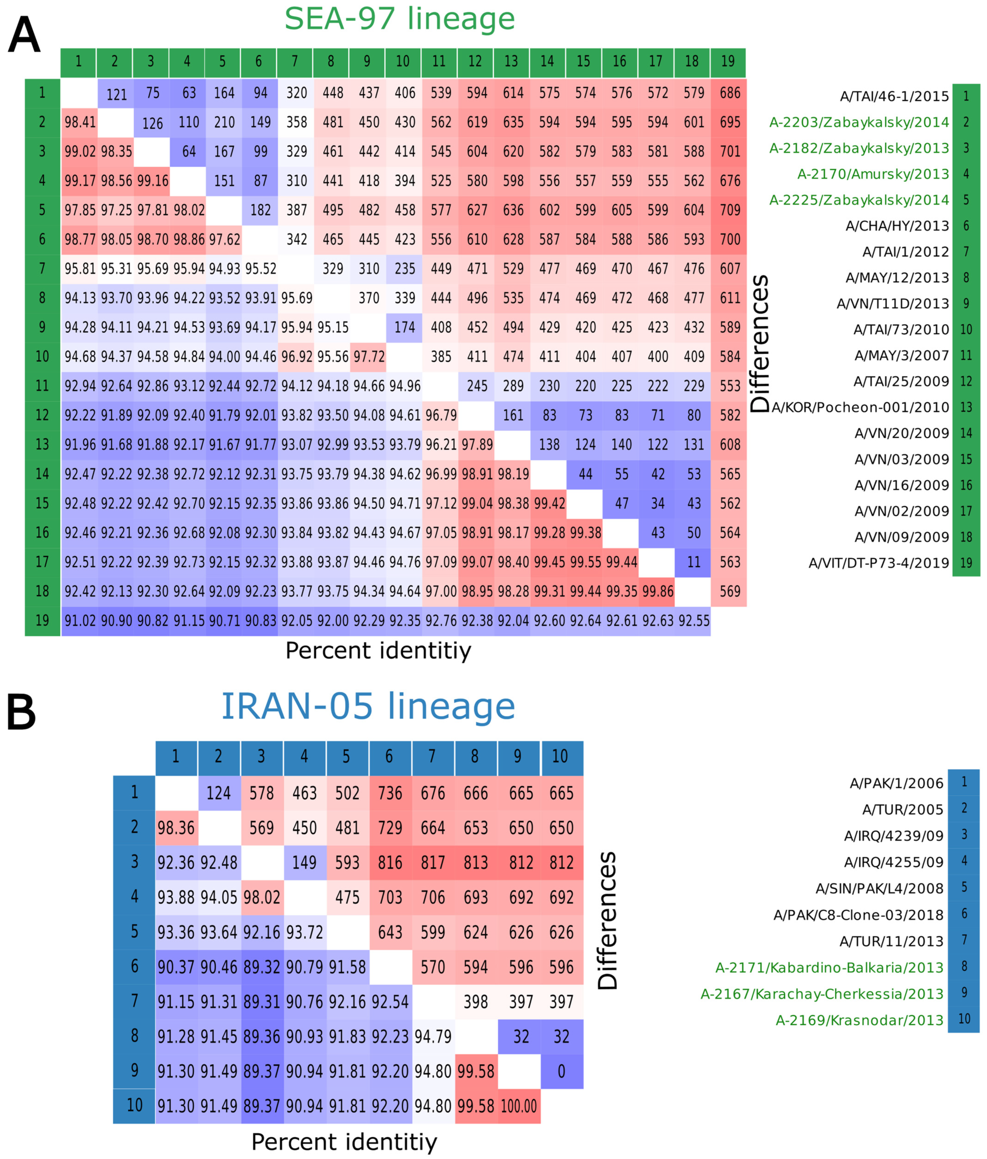 Viruses 17 00008 g004