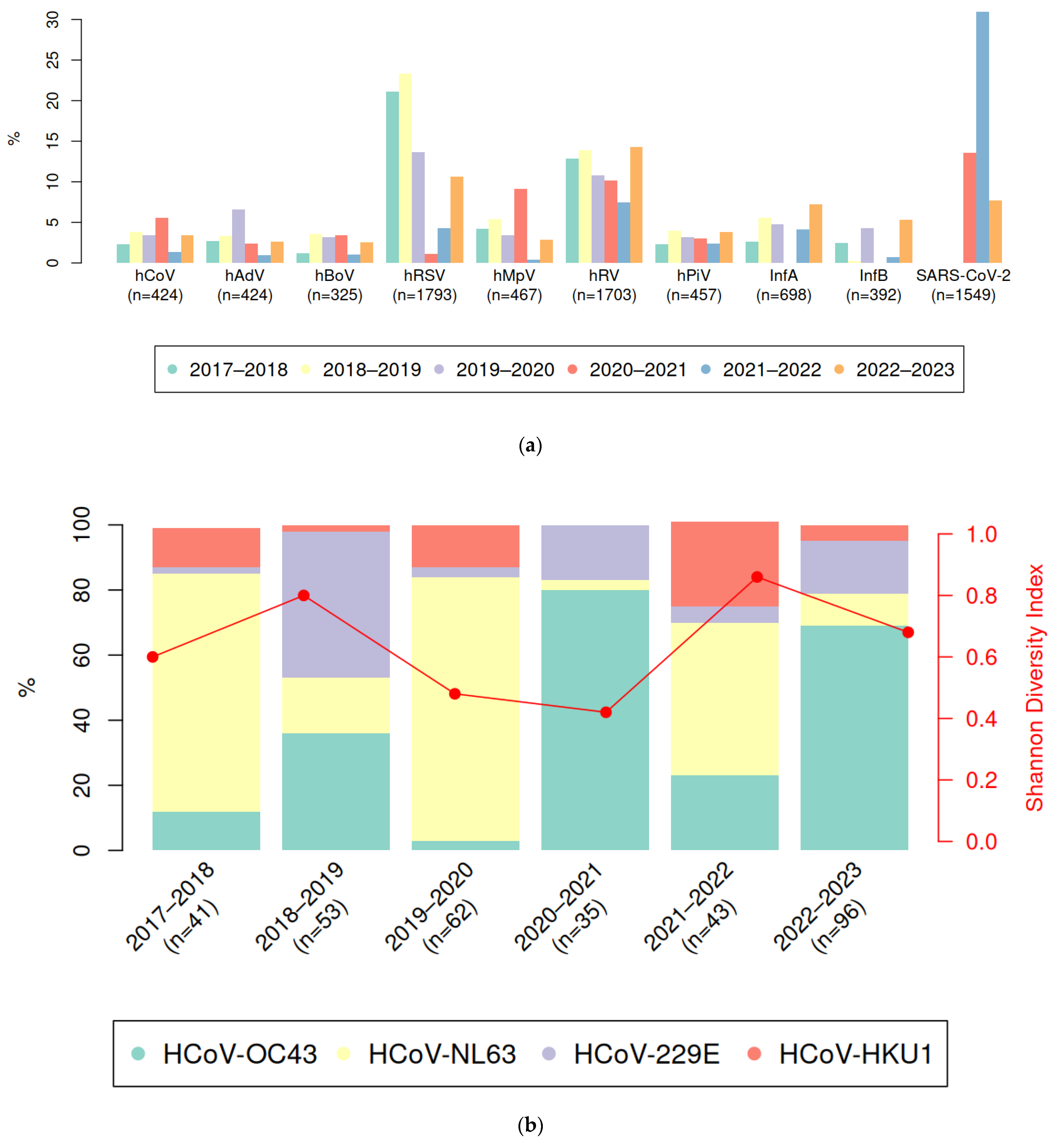 Viruses 17 00013 g001