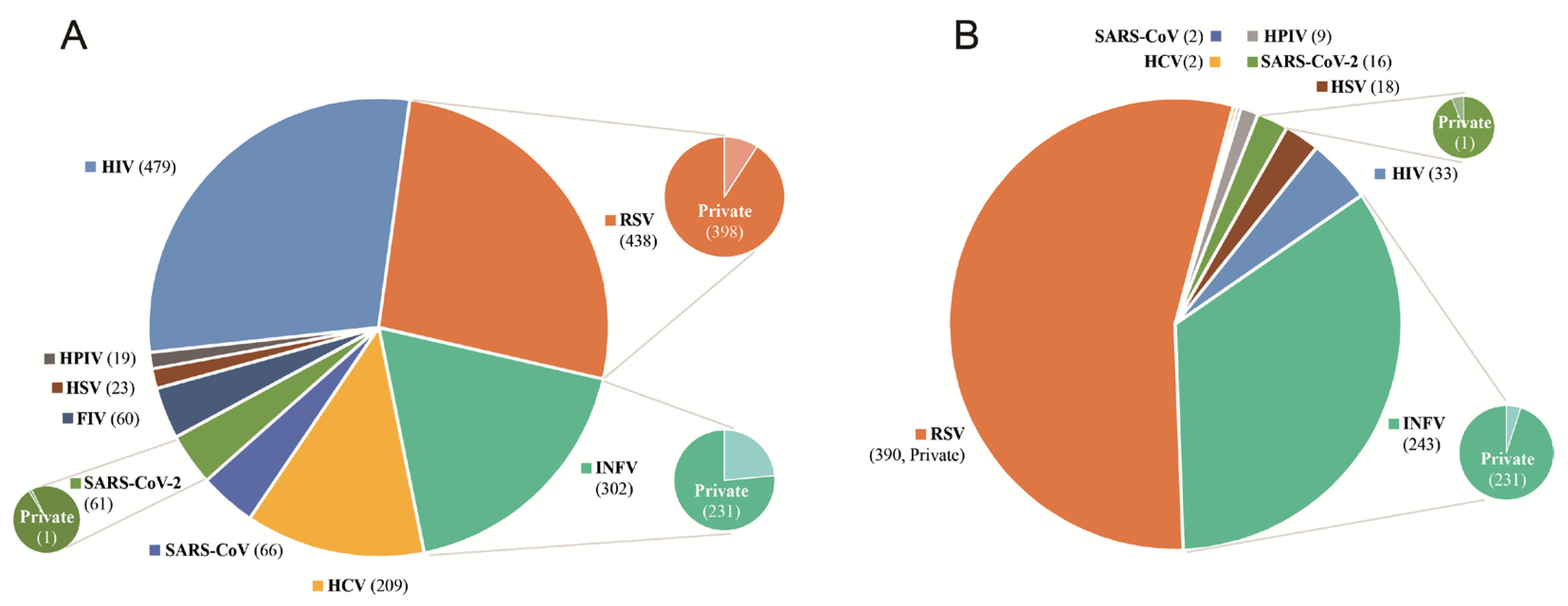 Viruses 17 00014 g002