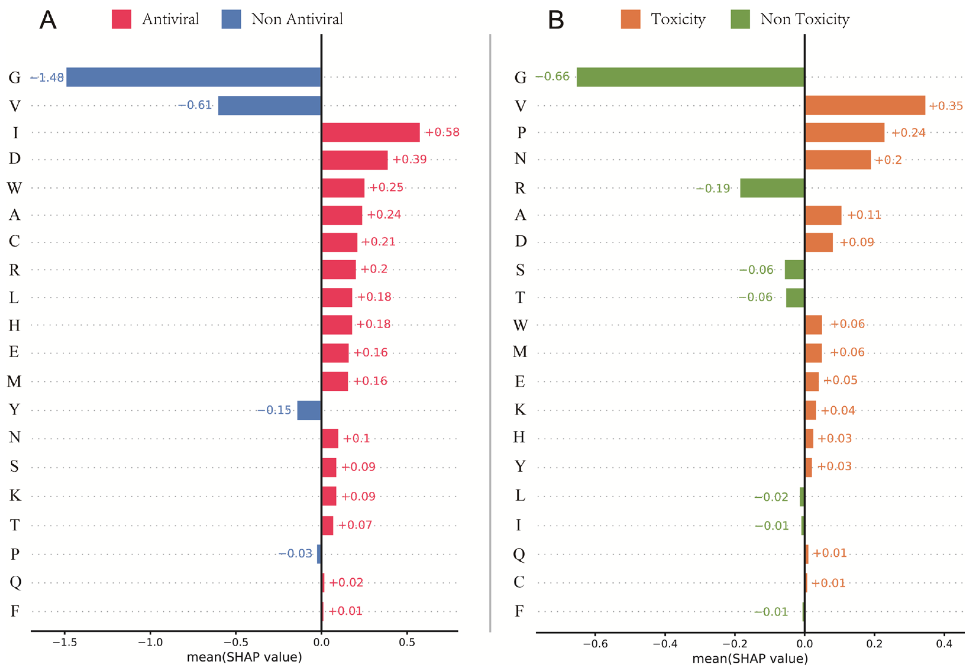 Viruses 17 00014 g005