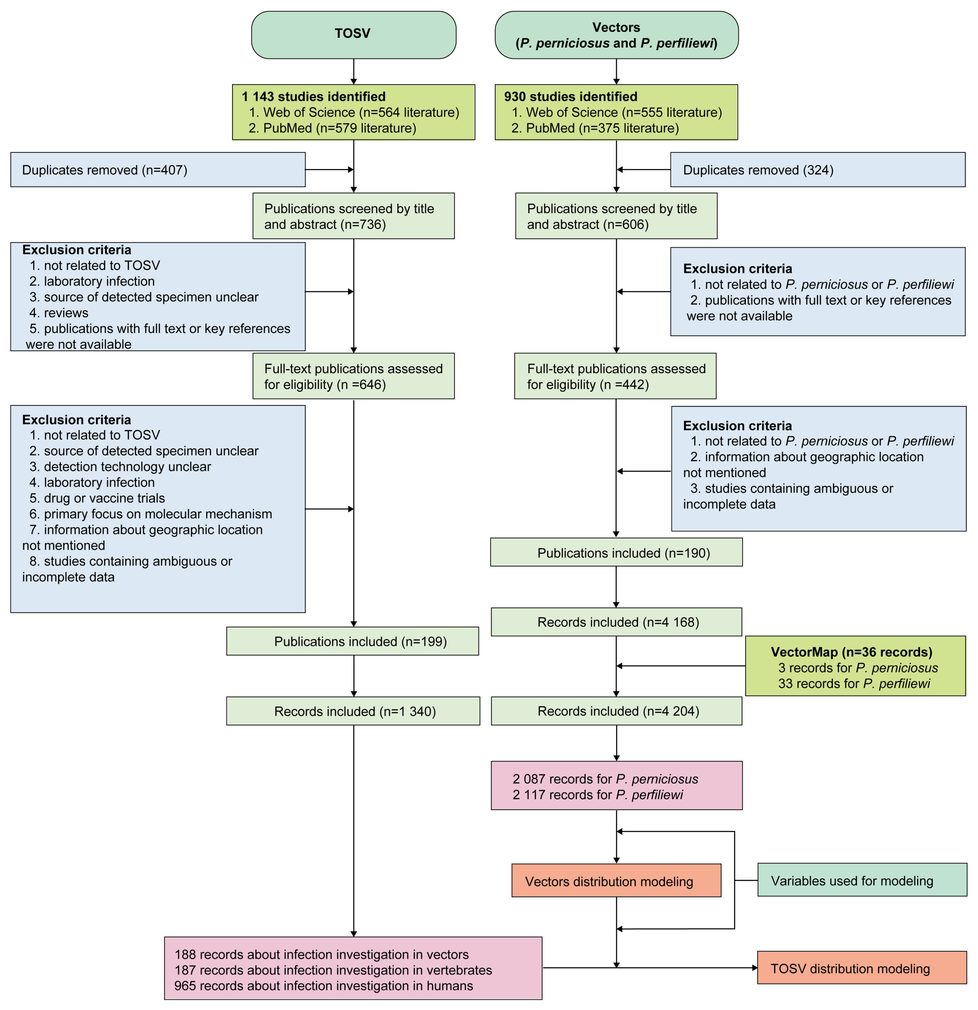 Viruses 17 00015 g001