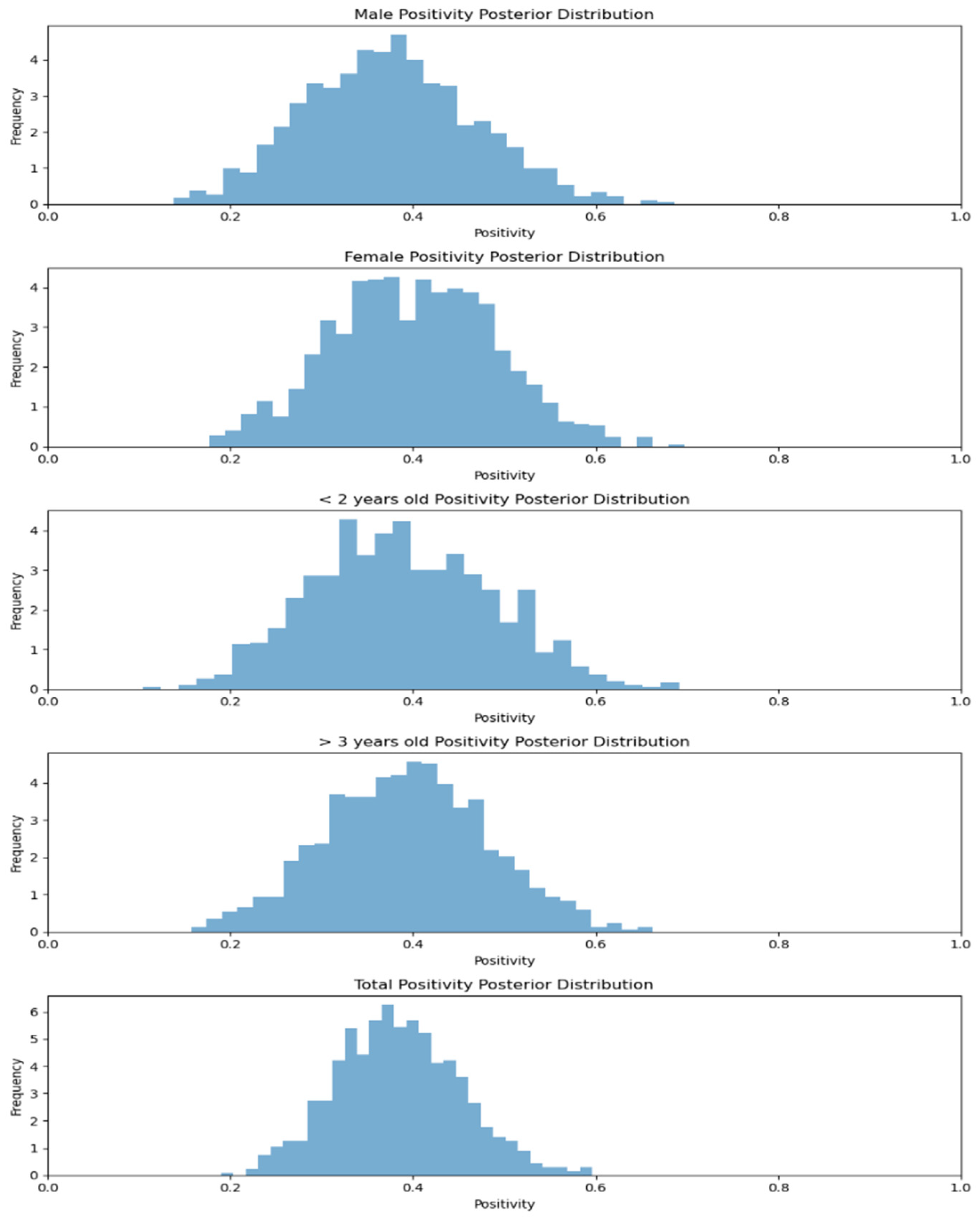 Viruses 17 00018 g006