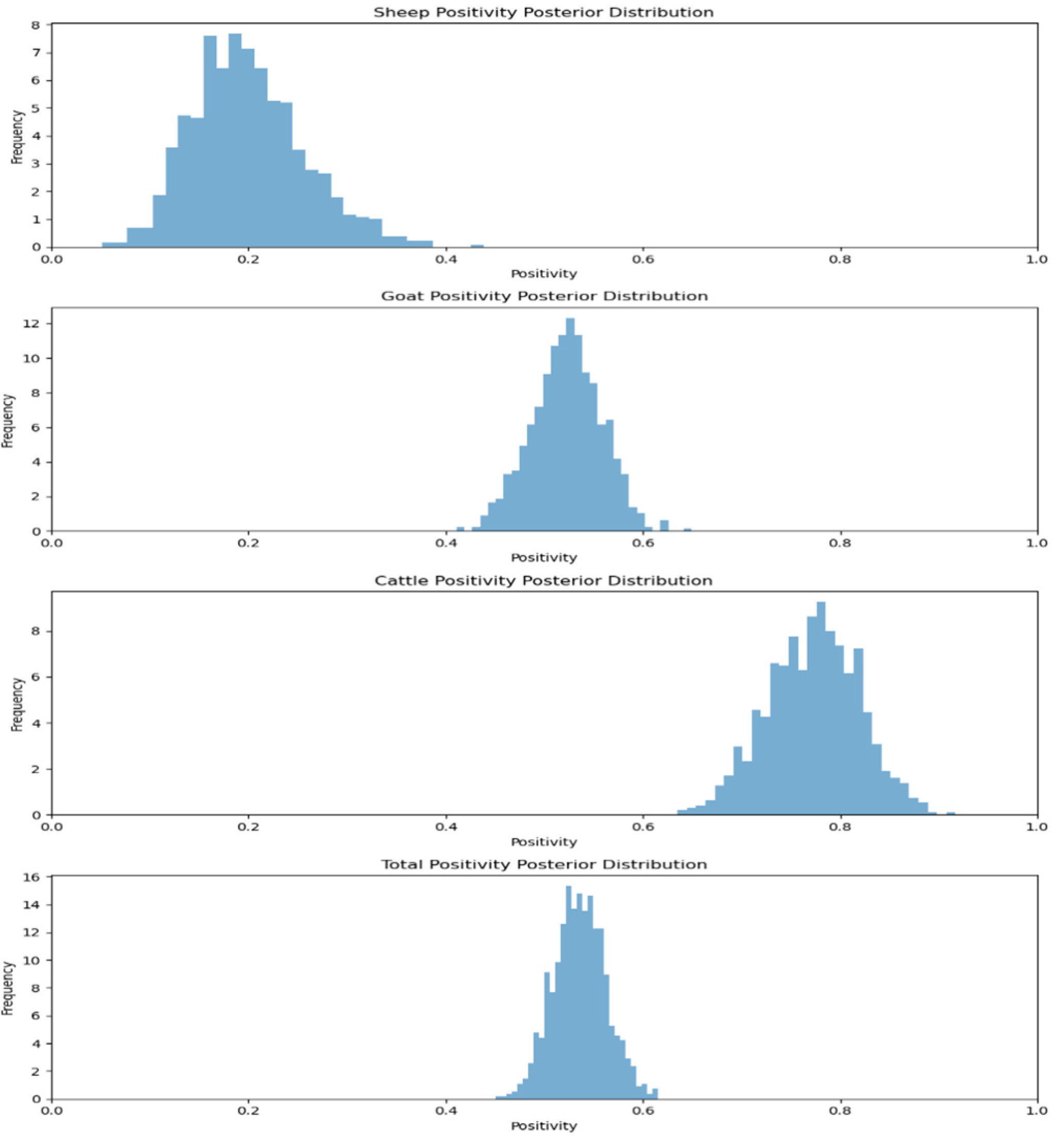 Viruses 17 00018 g009