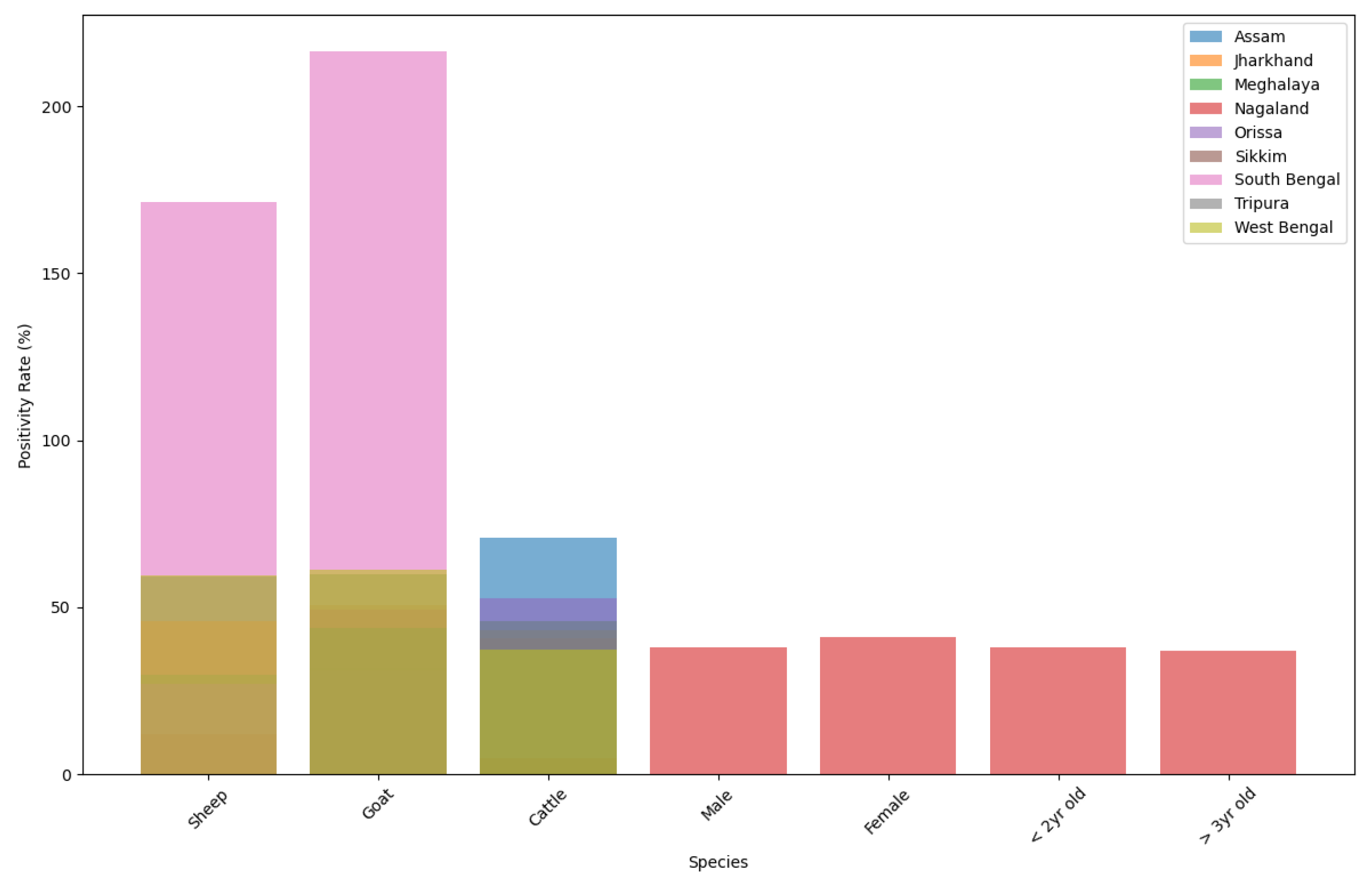 Viruses 17 00018 g013