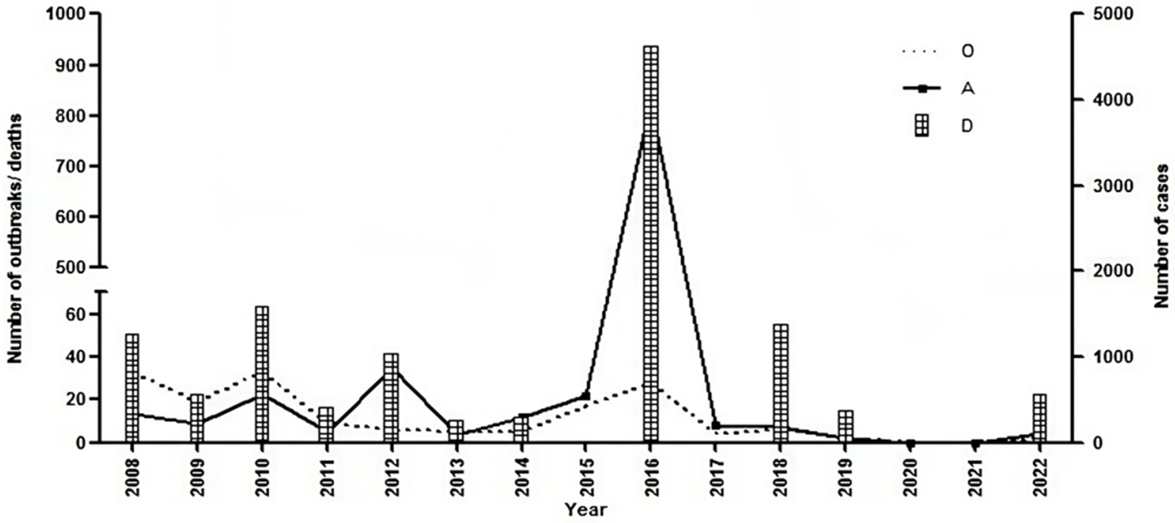 Viruses 17 00023 g001