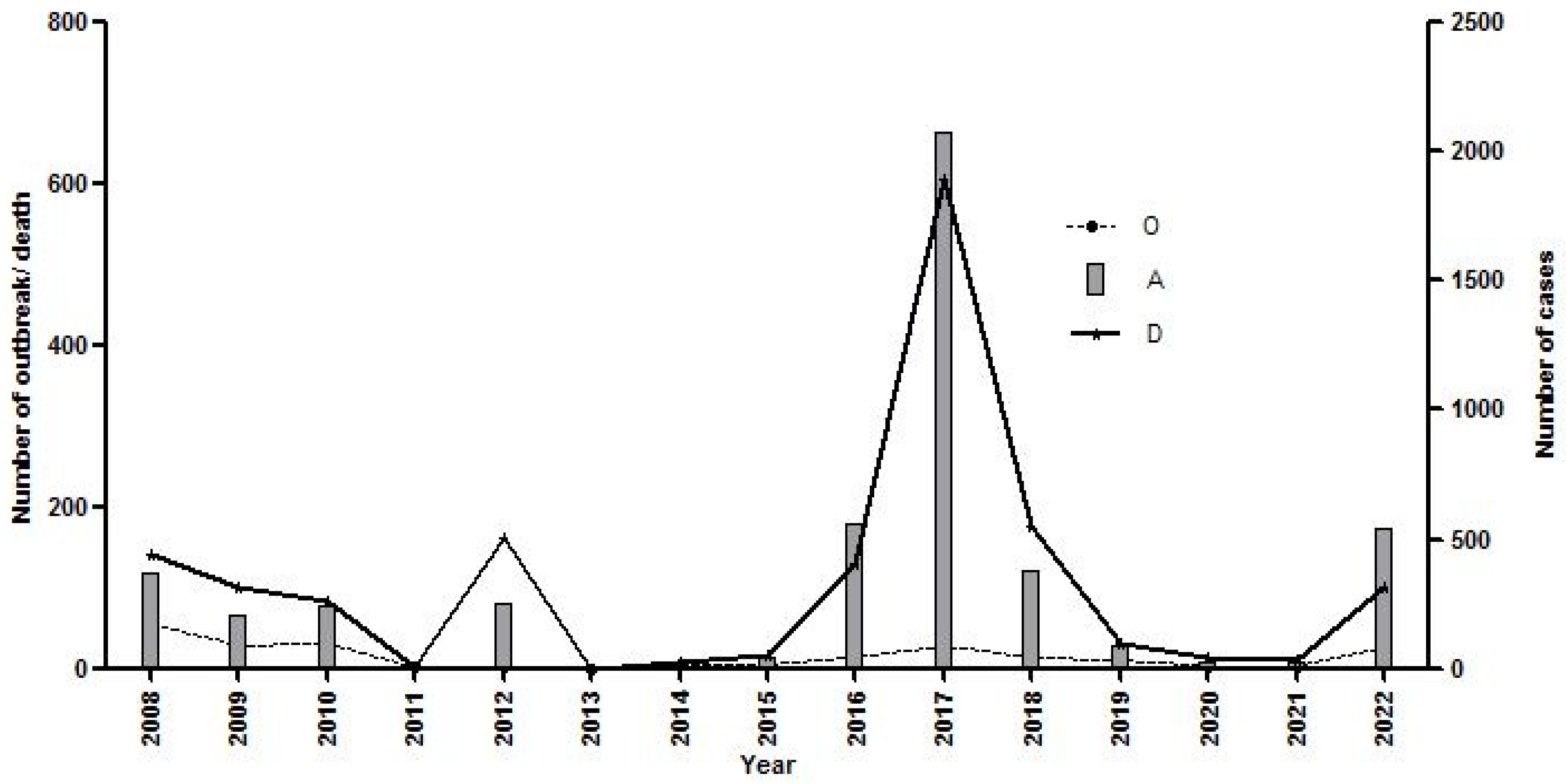 Viruses 17 00023 g002