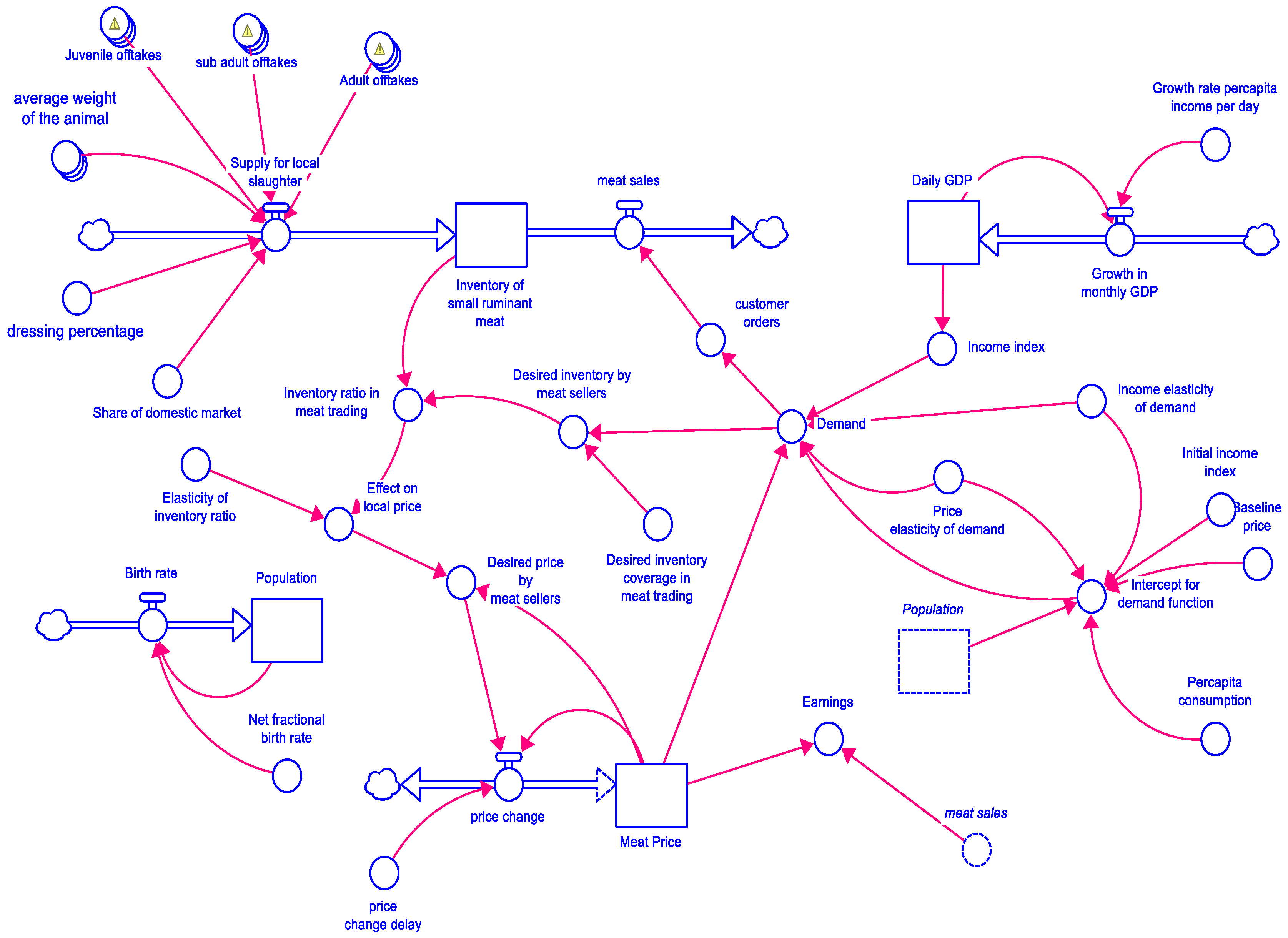 Viruses 17 00023 g004
