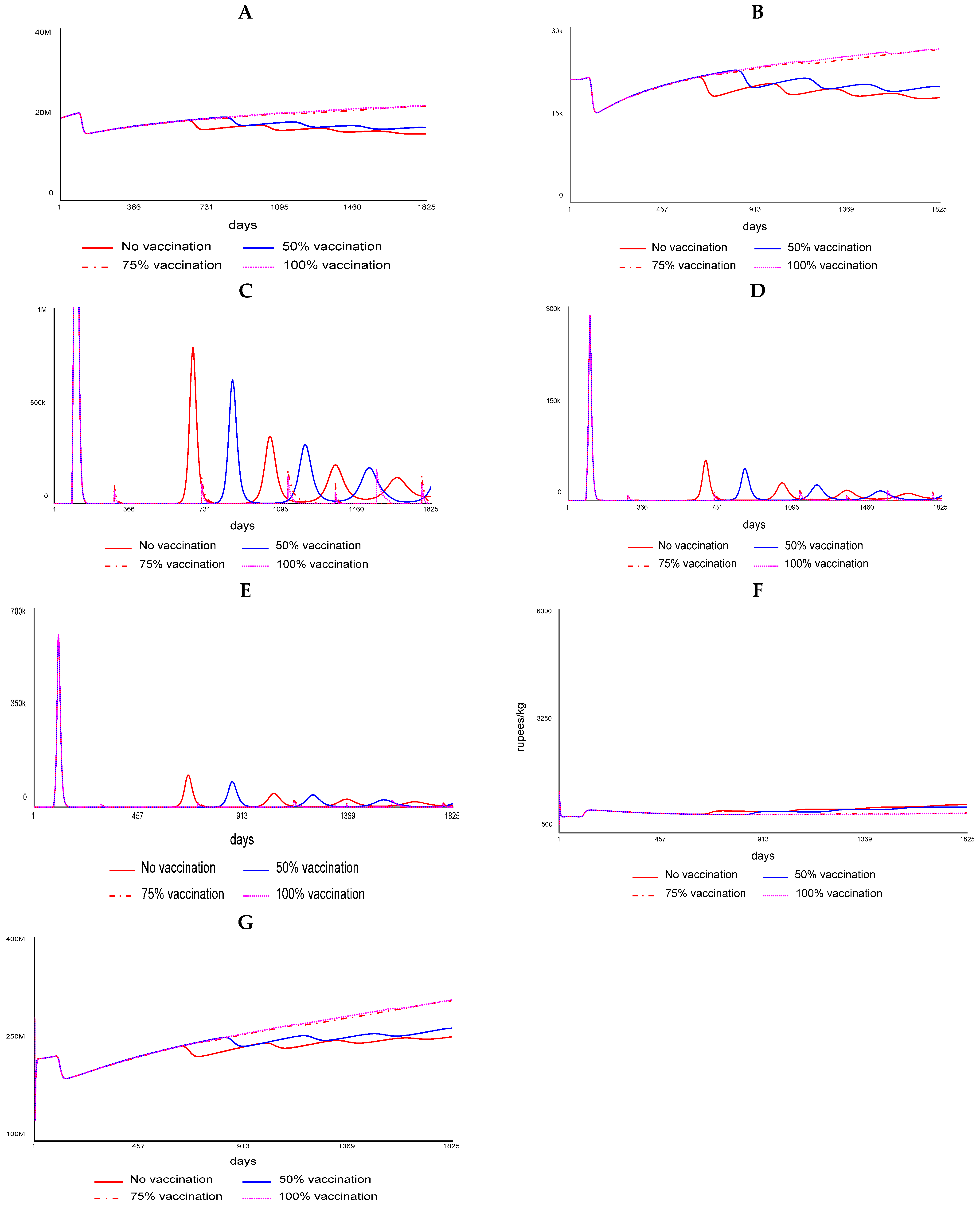 Viruses 17 00023 g005