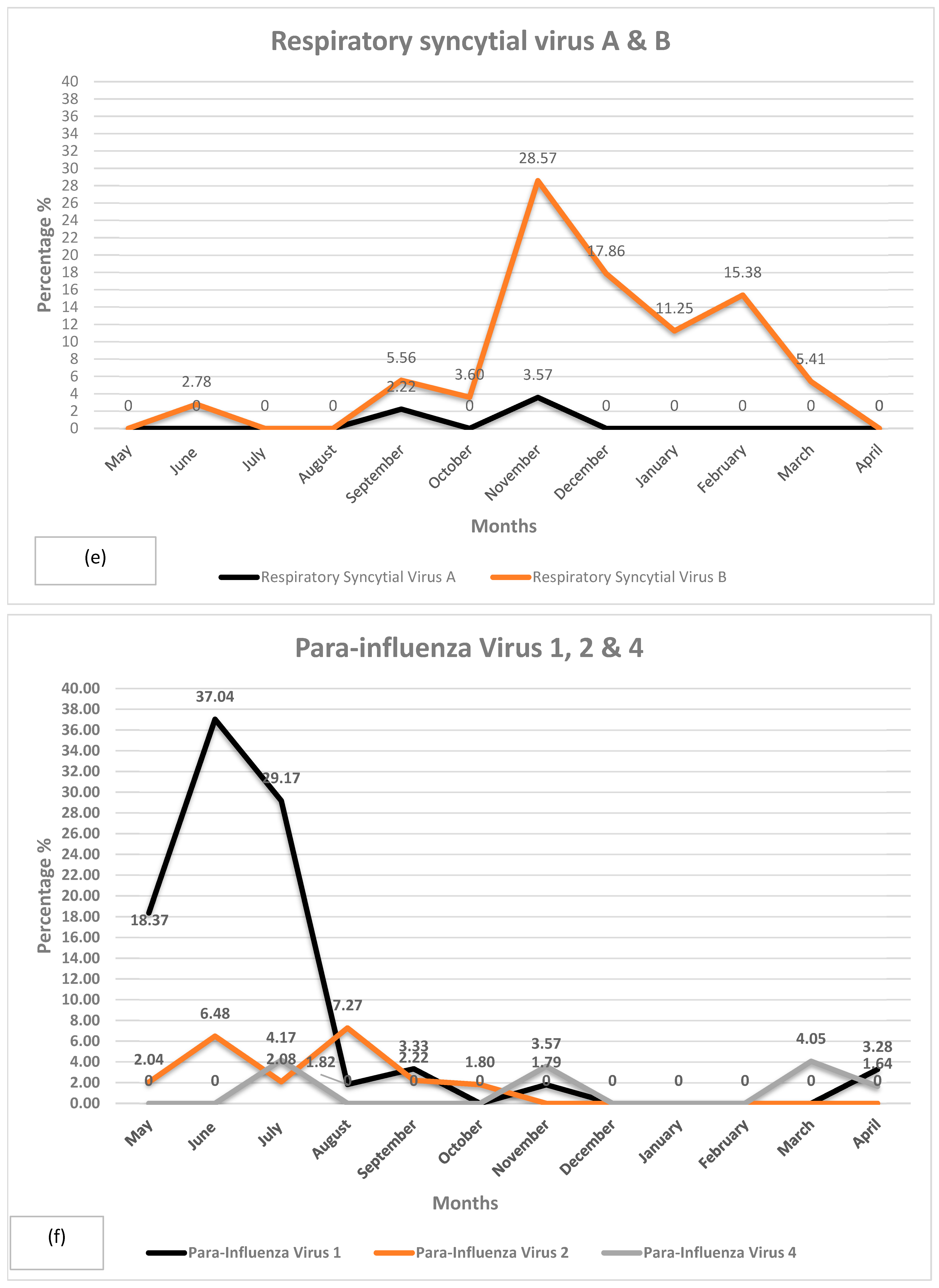Viruses 17 00027 g001c