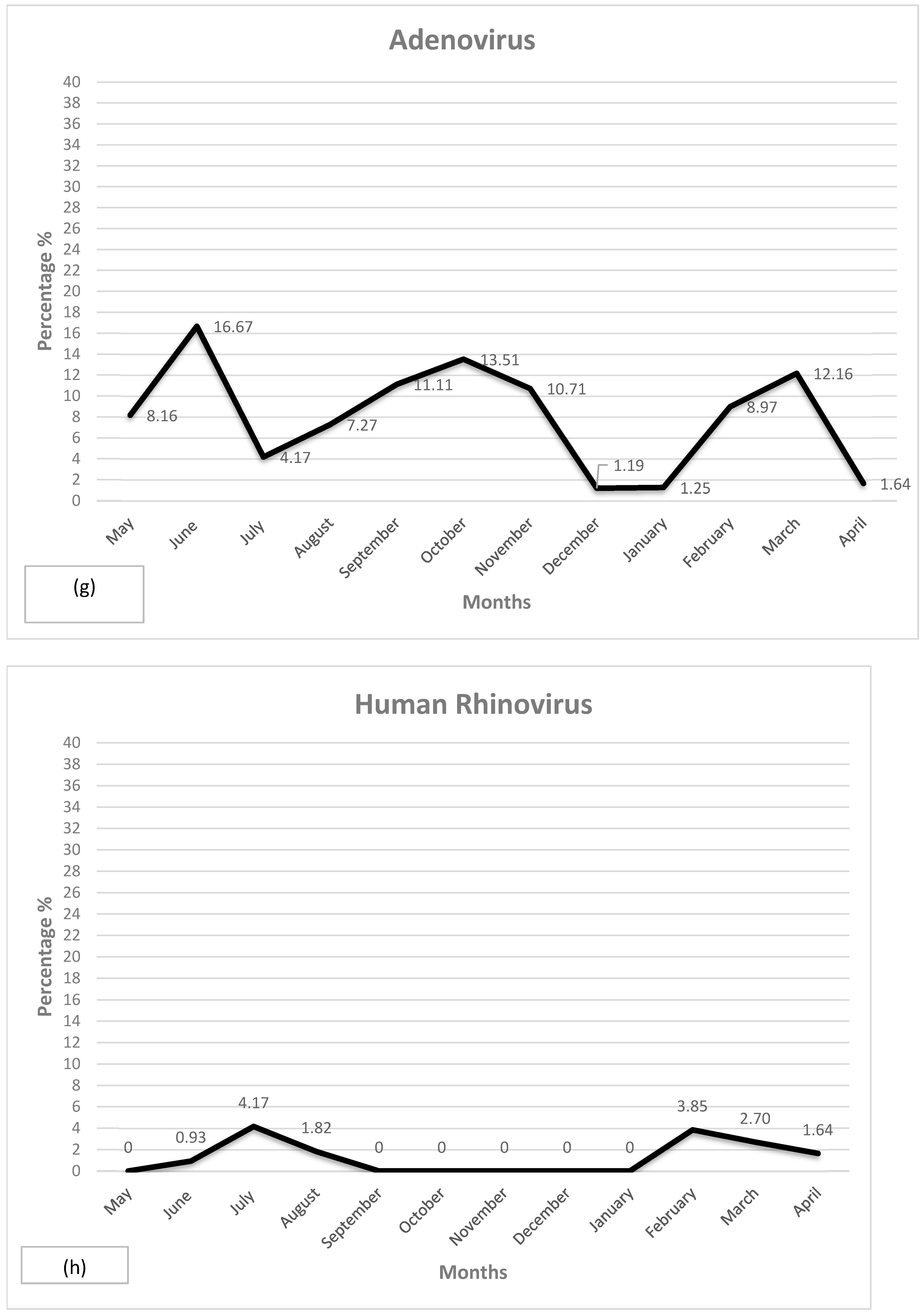 Viruses 17 00027 g001d