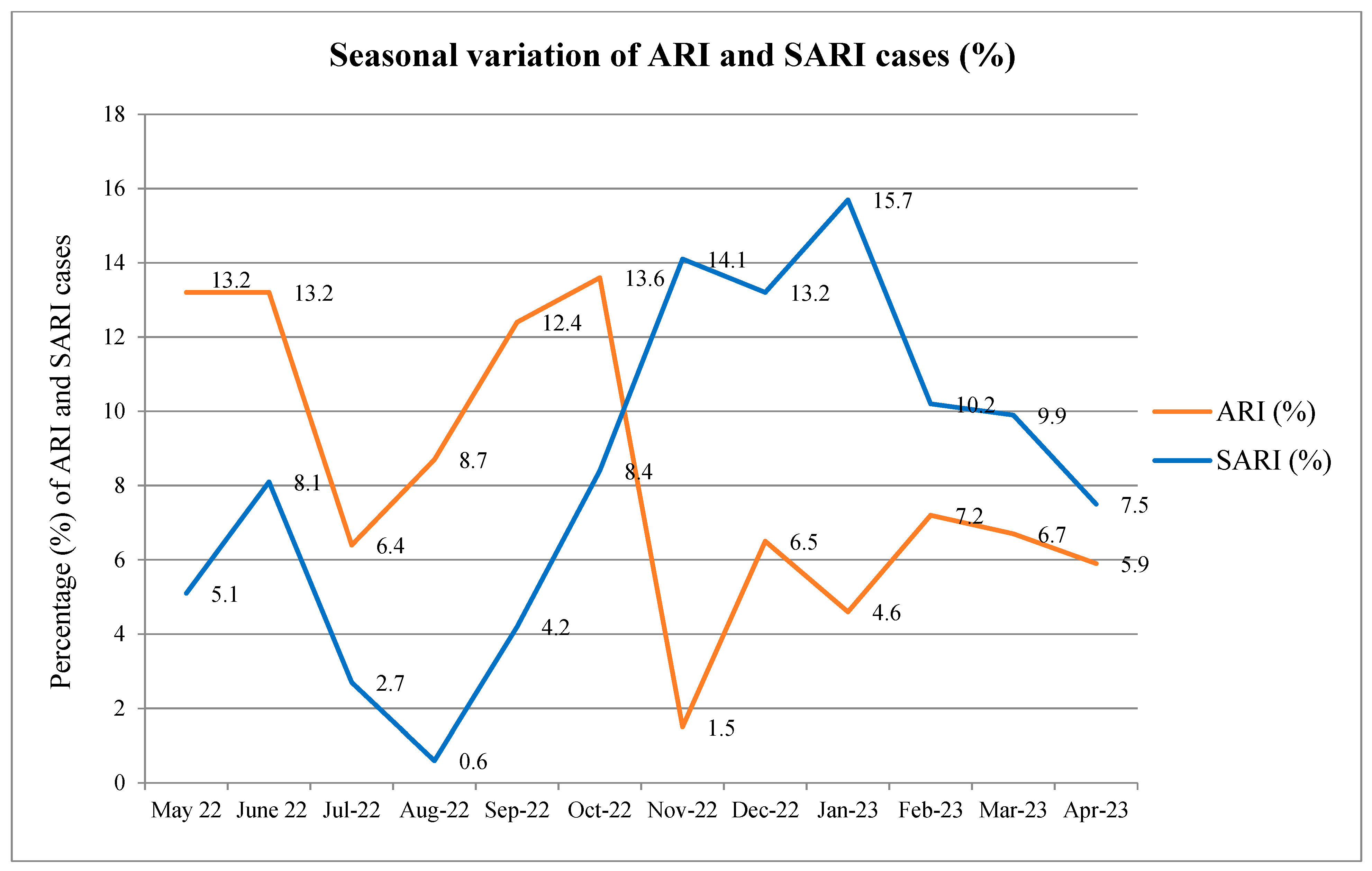 Viruses 17 00027 g002