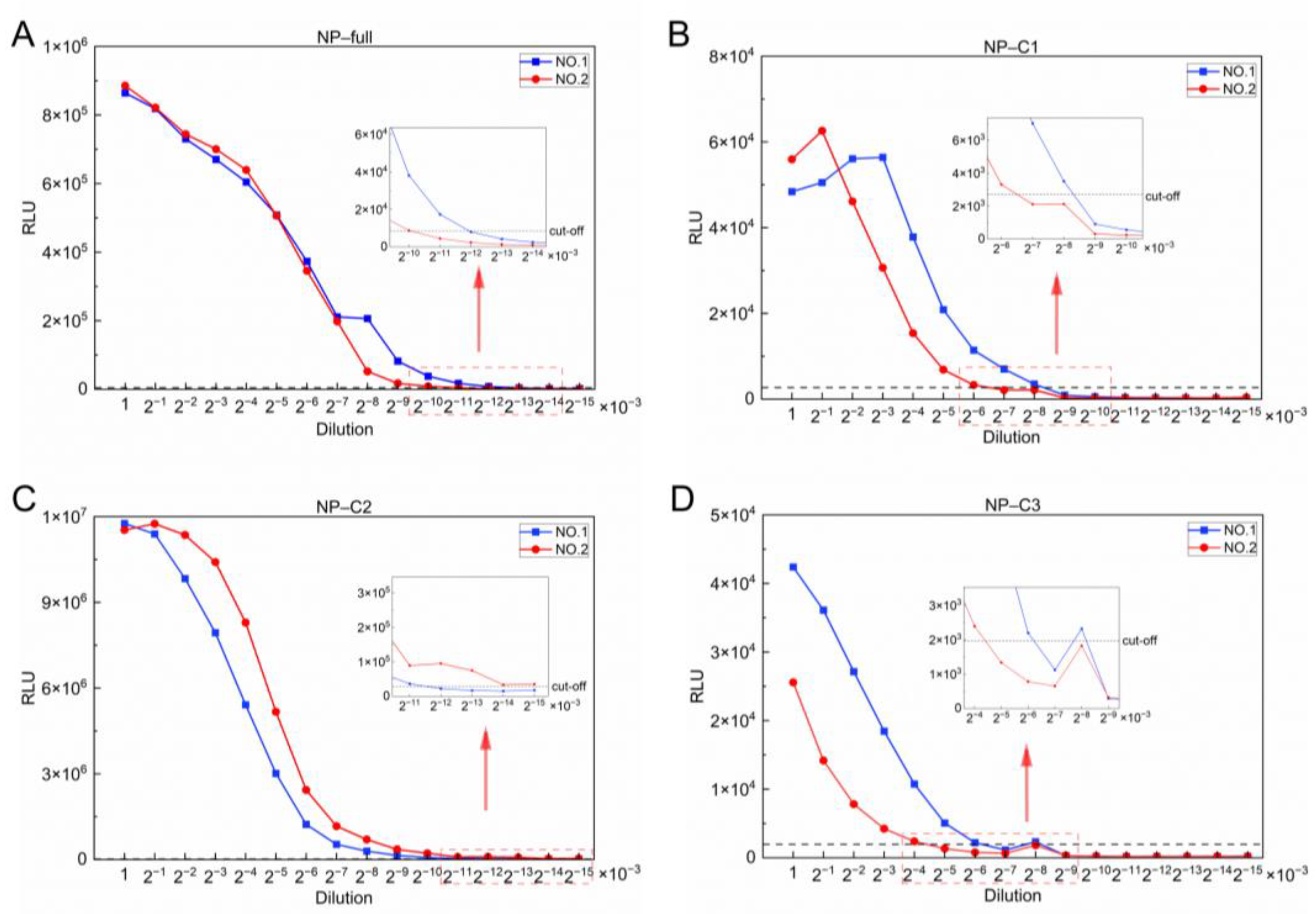 Viruses 17 00032 g004