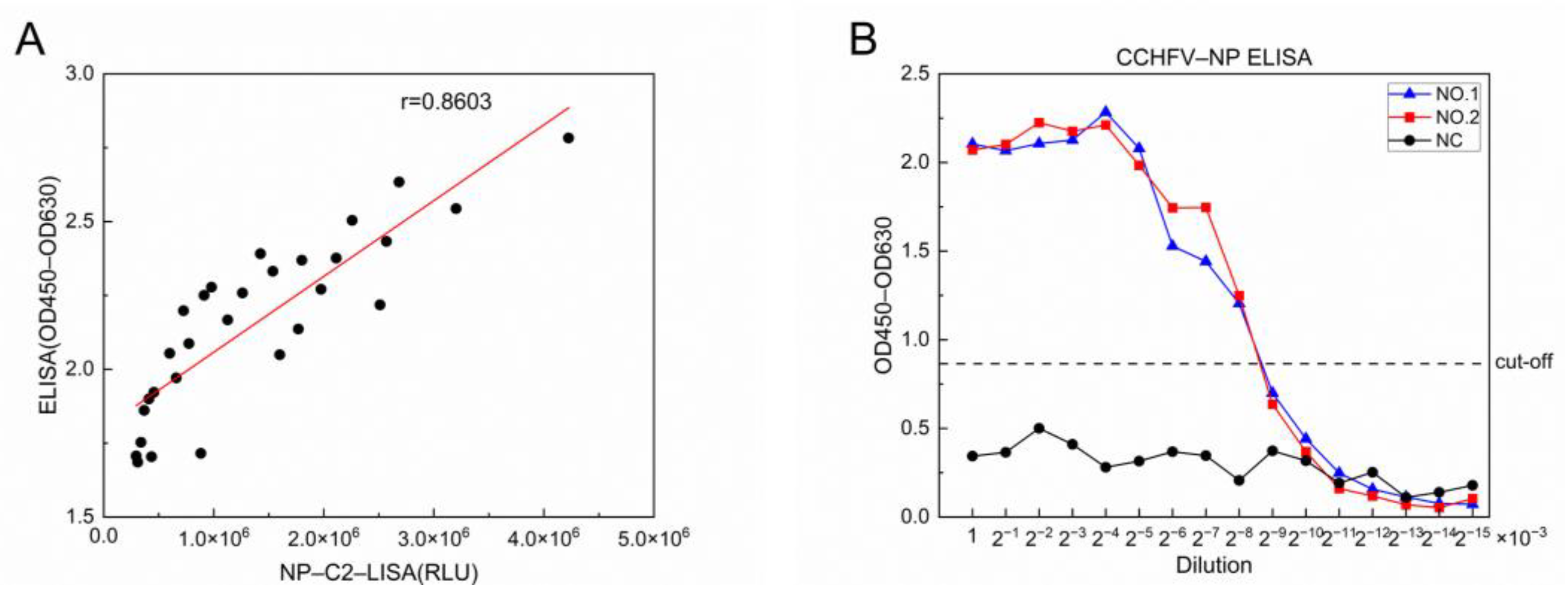 Viruses 17 00032 g005