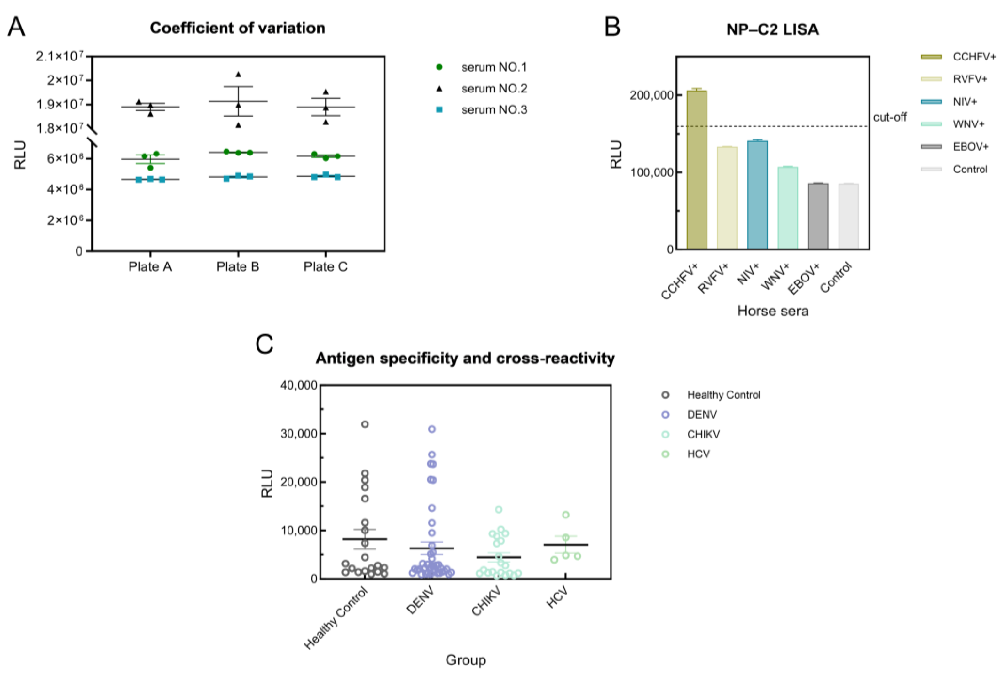 Viruses 17 00032 g006
