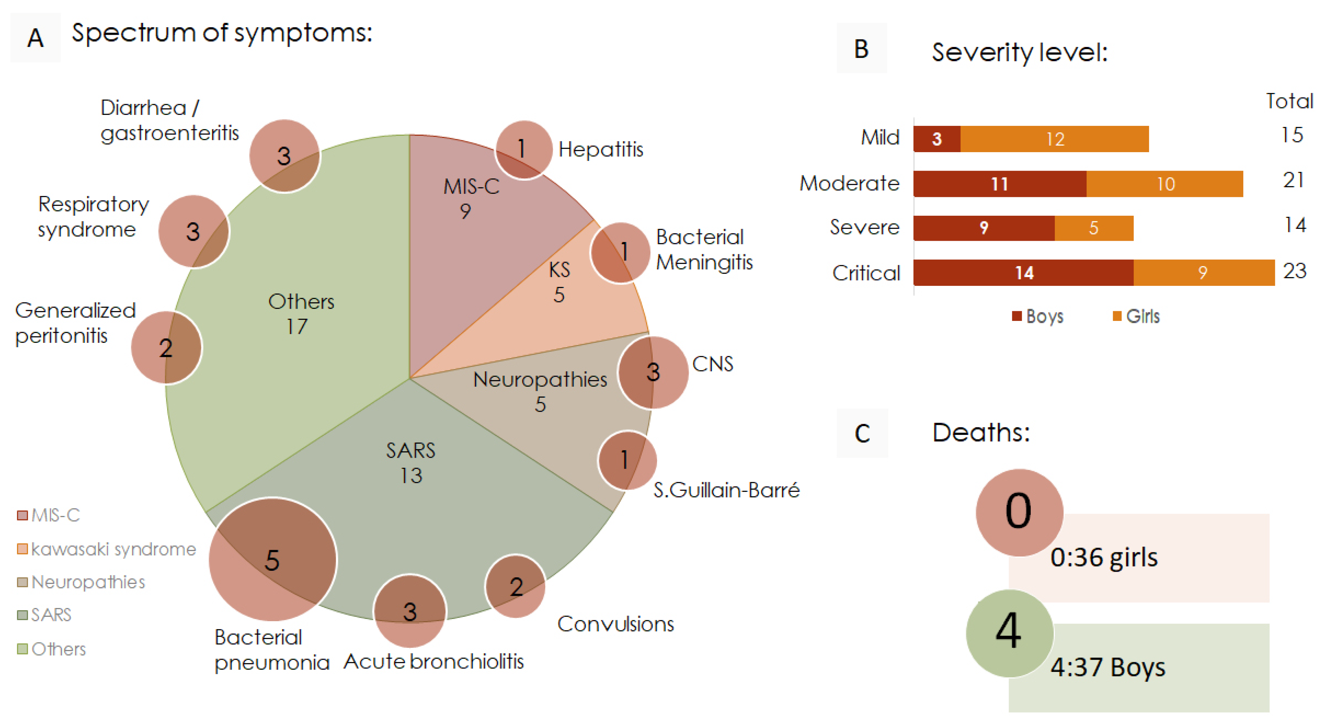 Viruses 17 00035 g002