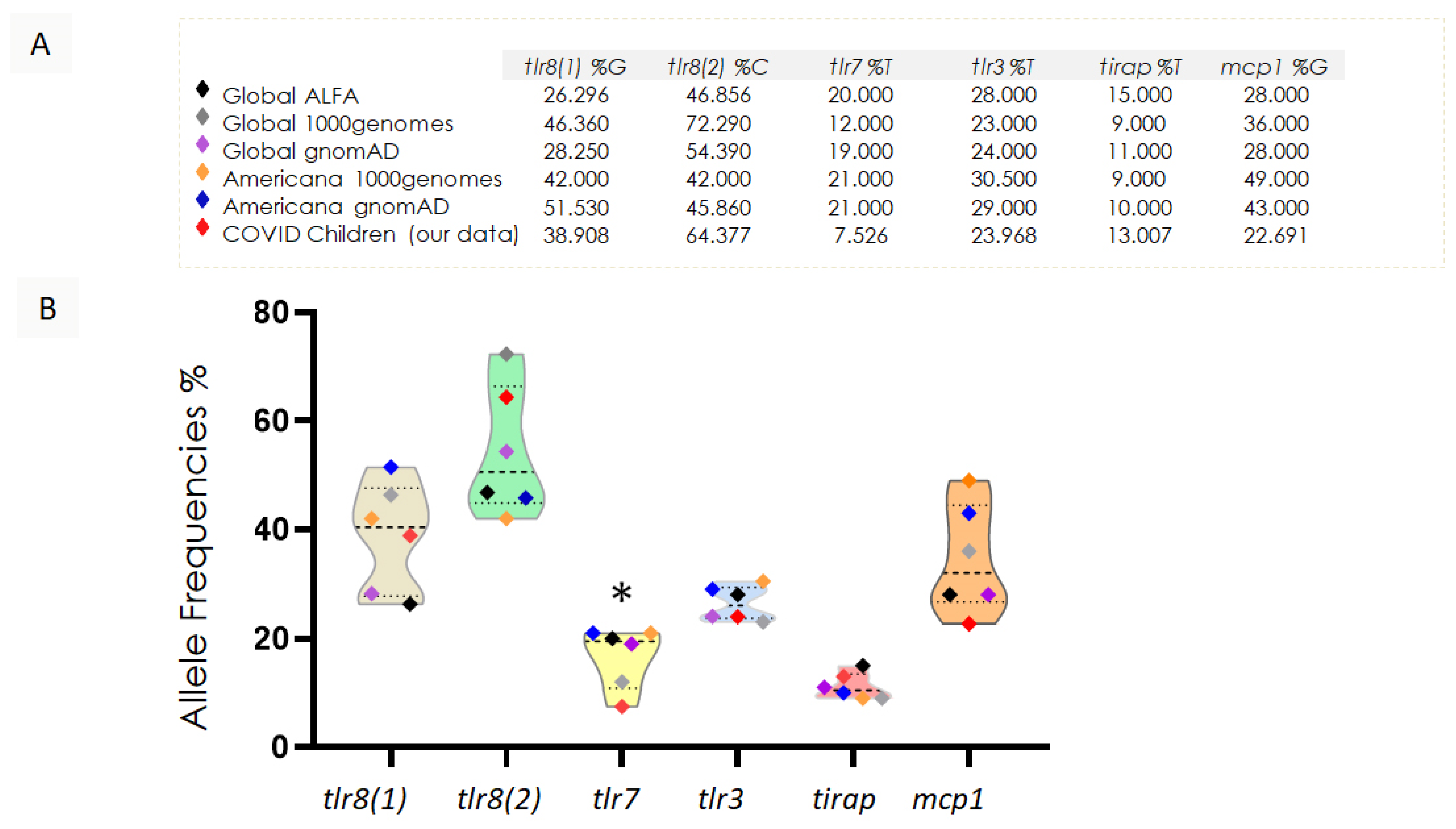 Viruses 17 00035 g003