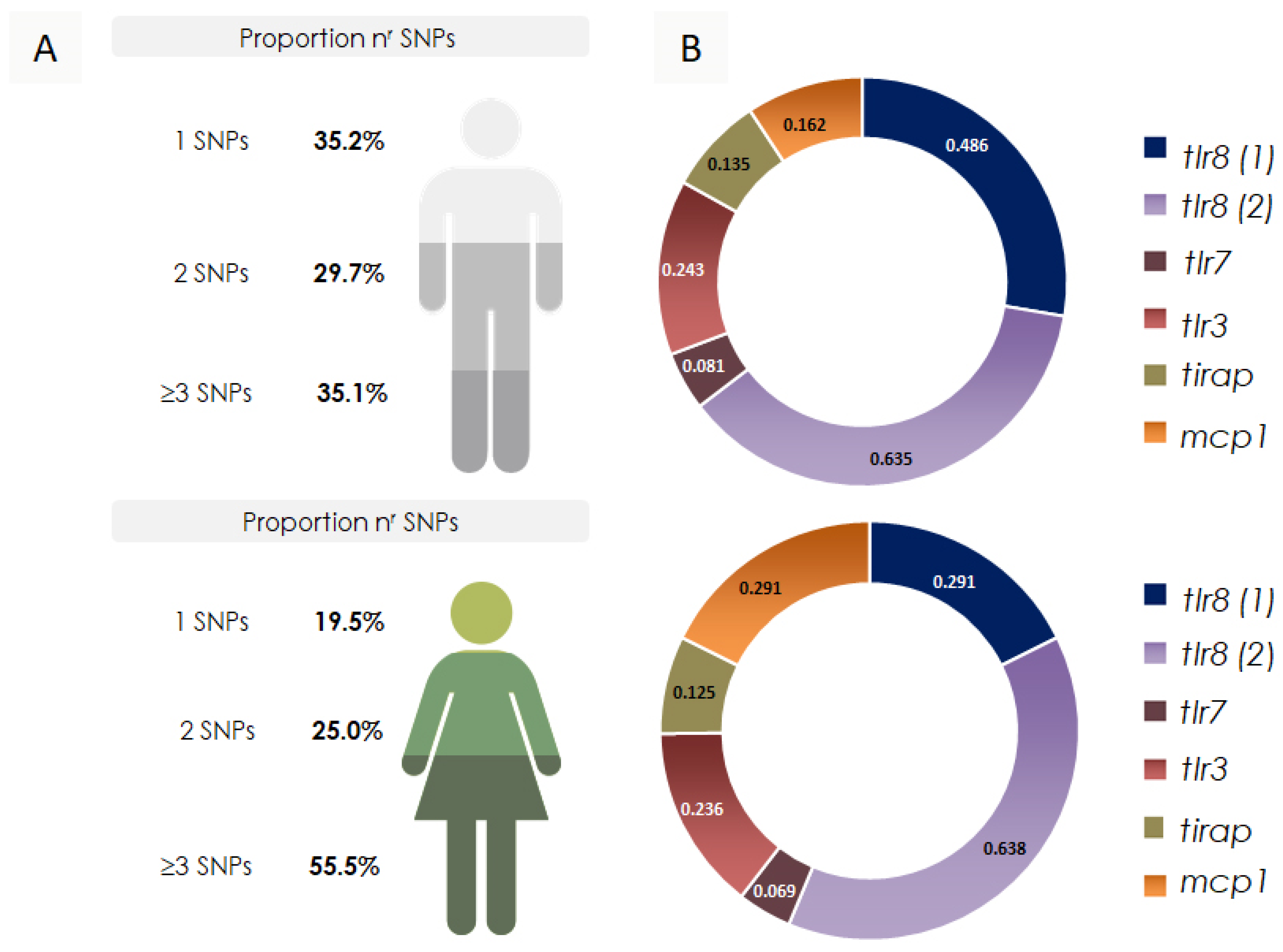 Viruses 17 00035 g004