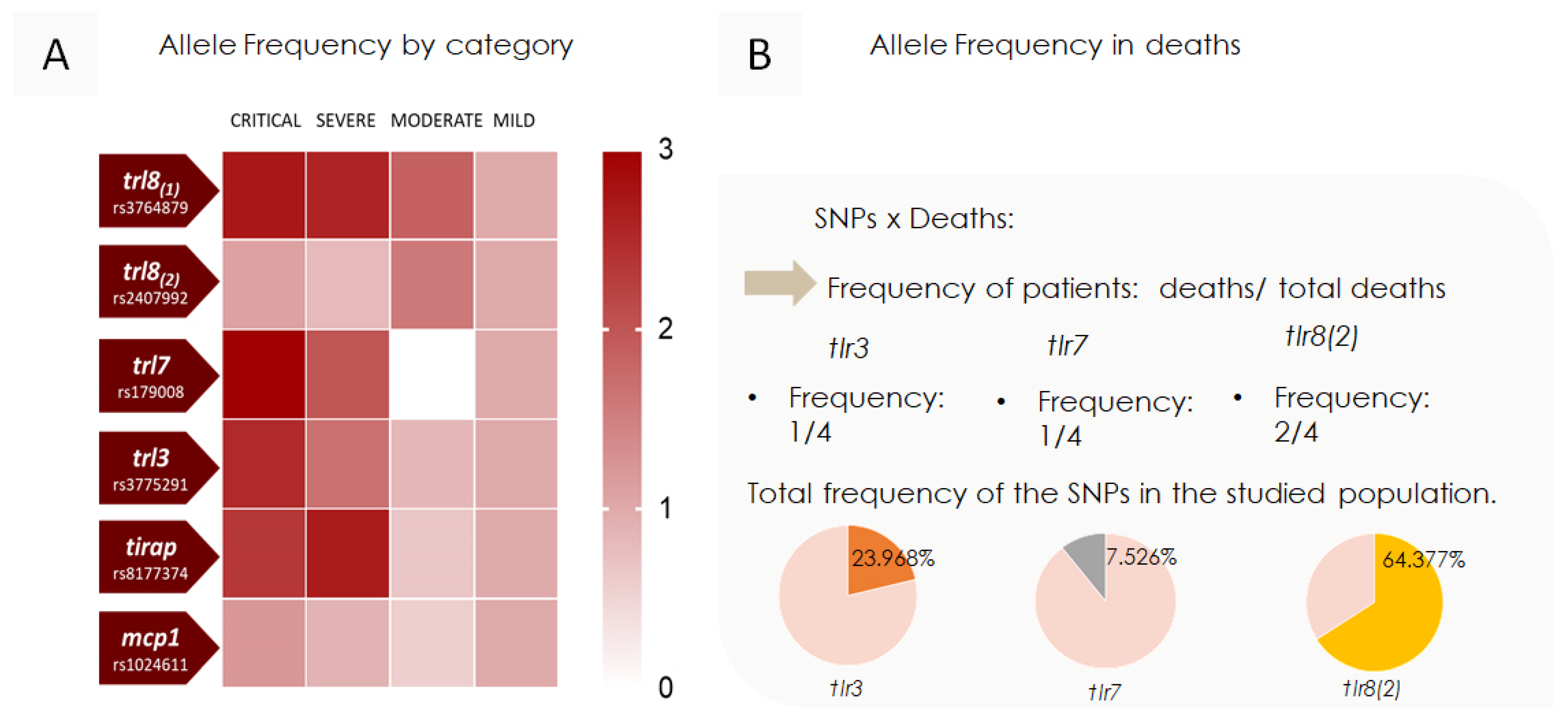 Viruses 17 00035 g005