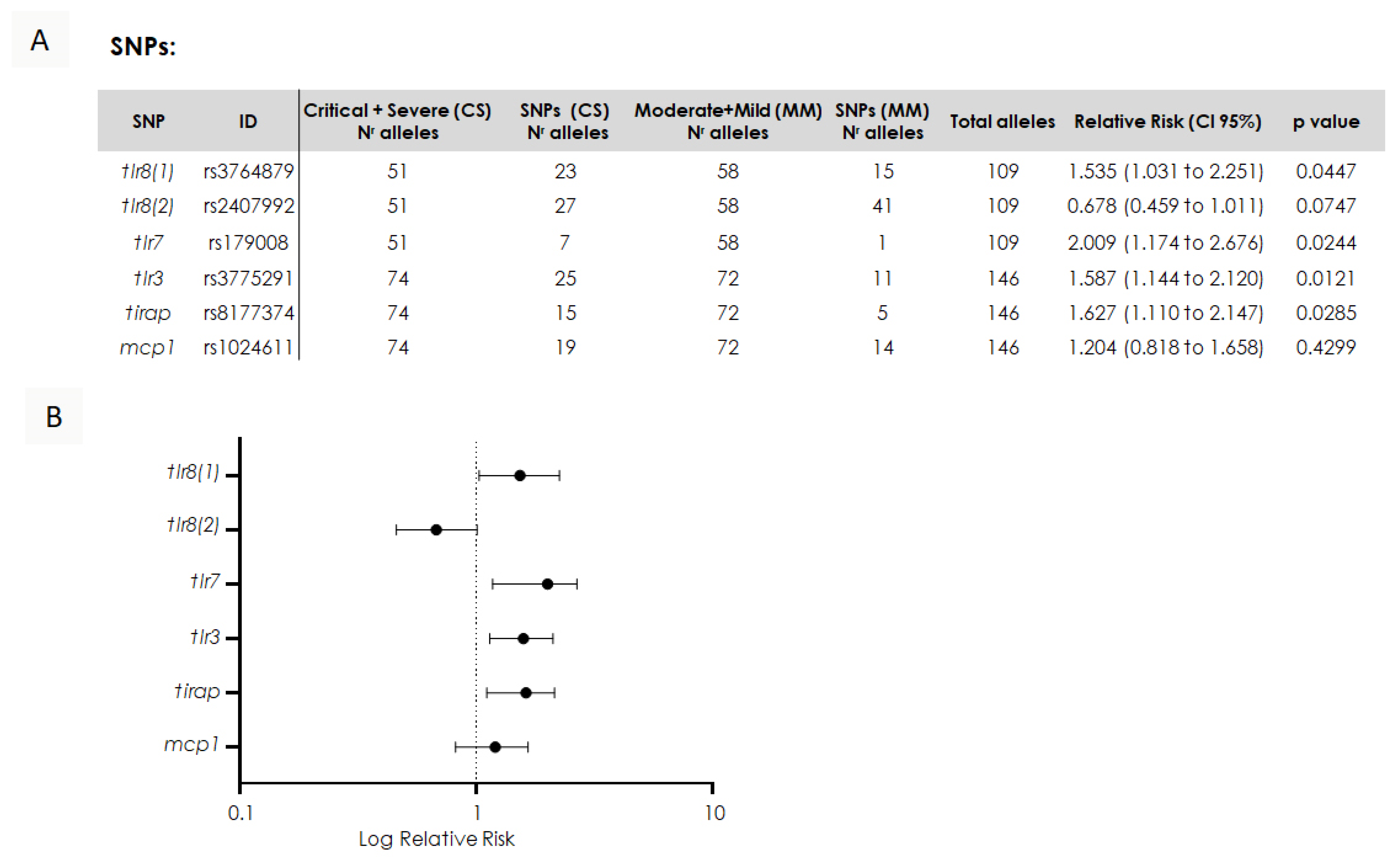 Viruses 17 00035 g006