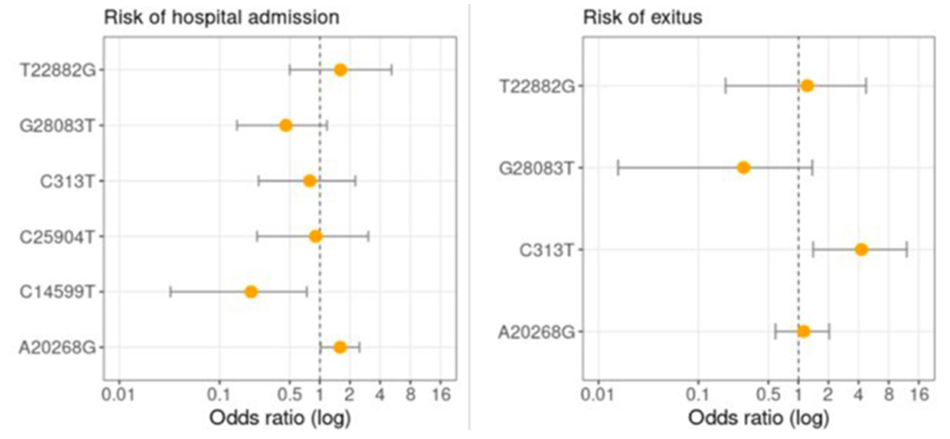 Viruses 17 00038 g002