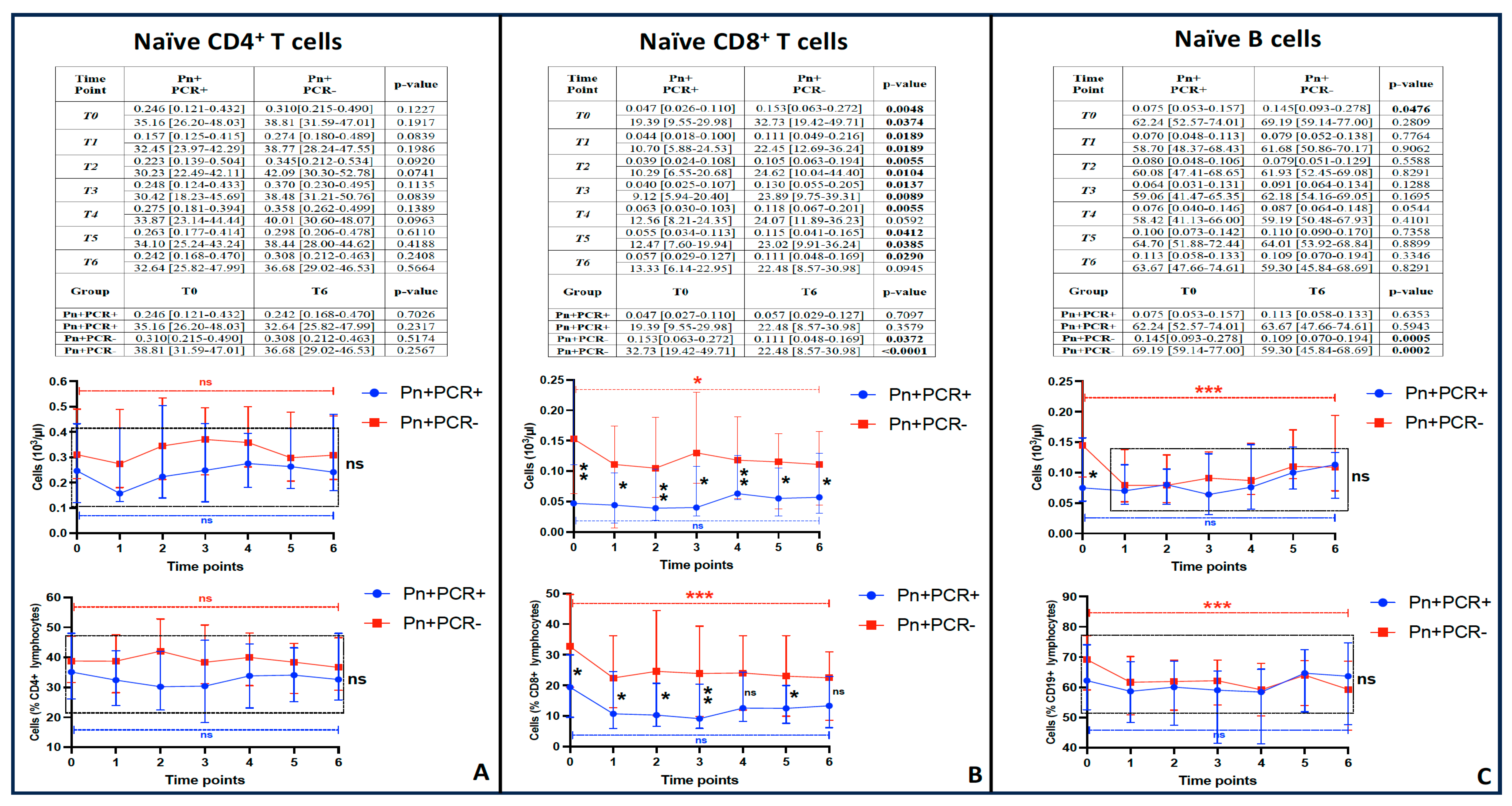 Viruses 17 00041 g003