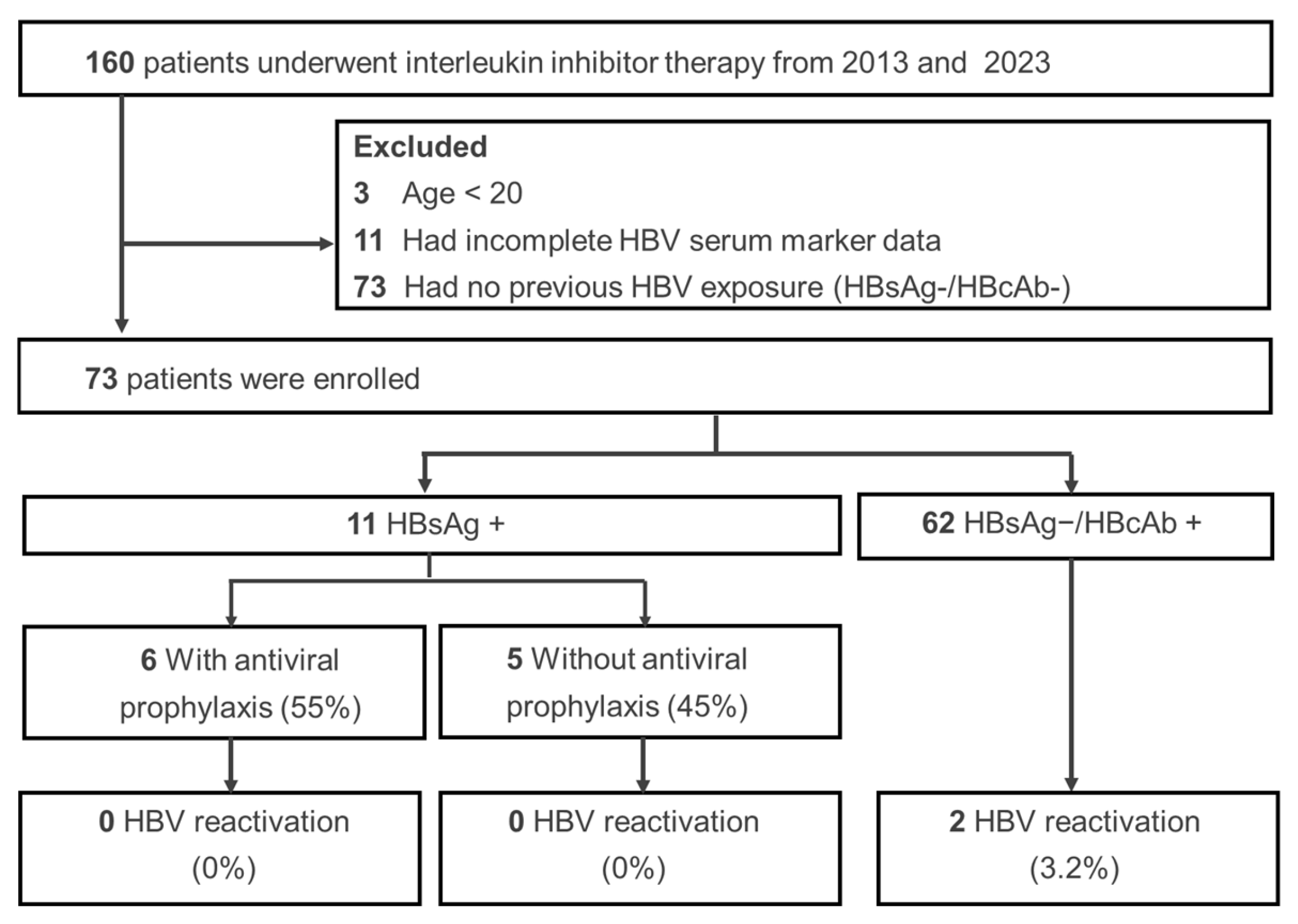 Viruses 17 00042 g001