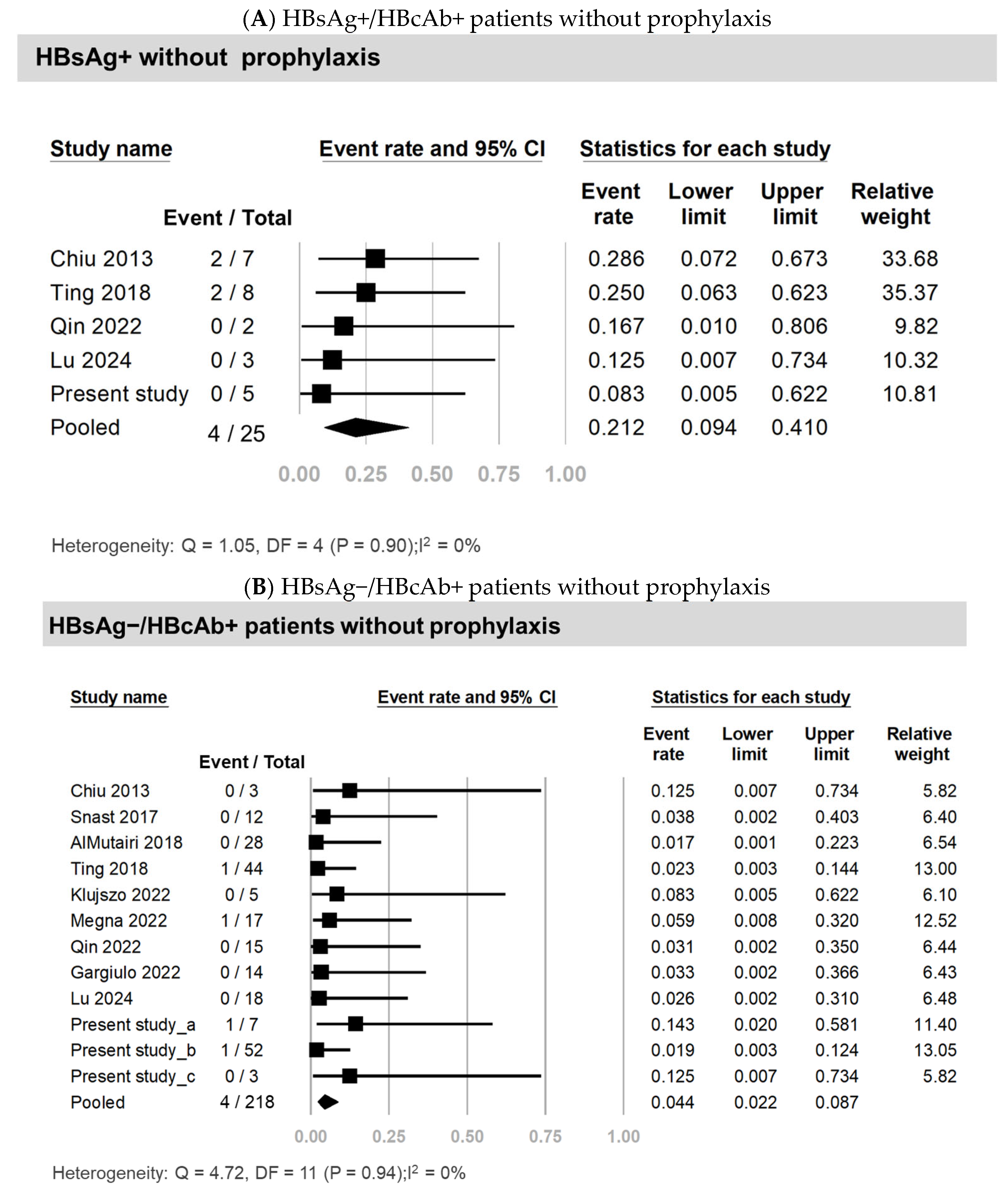 Viruses 17 00042 g002