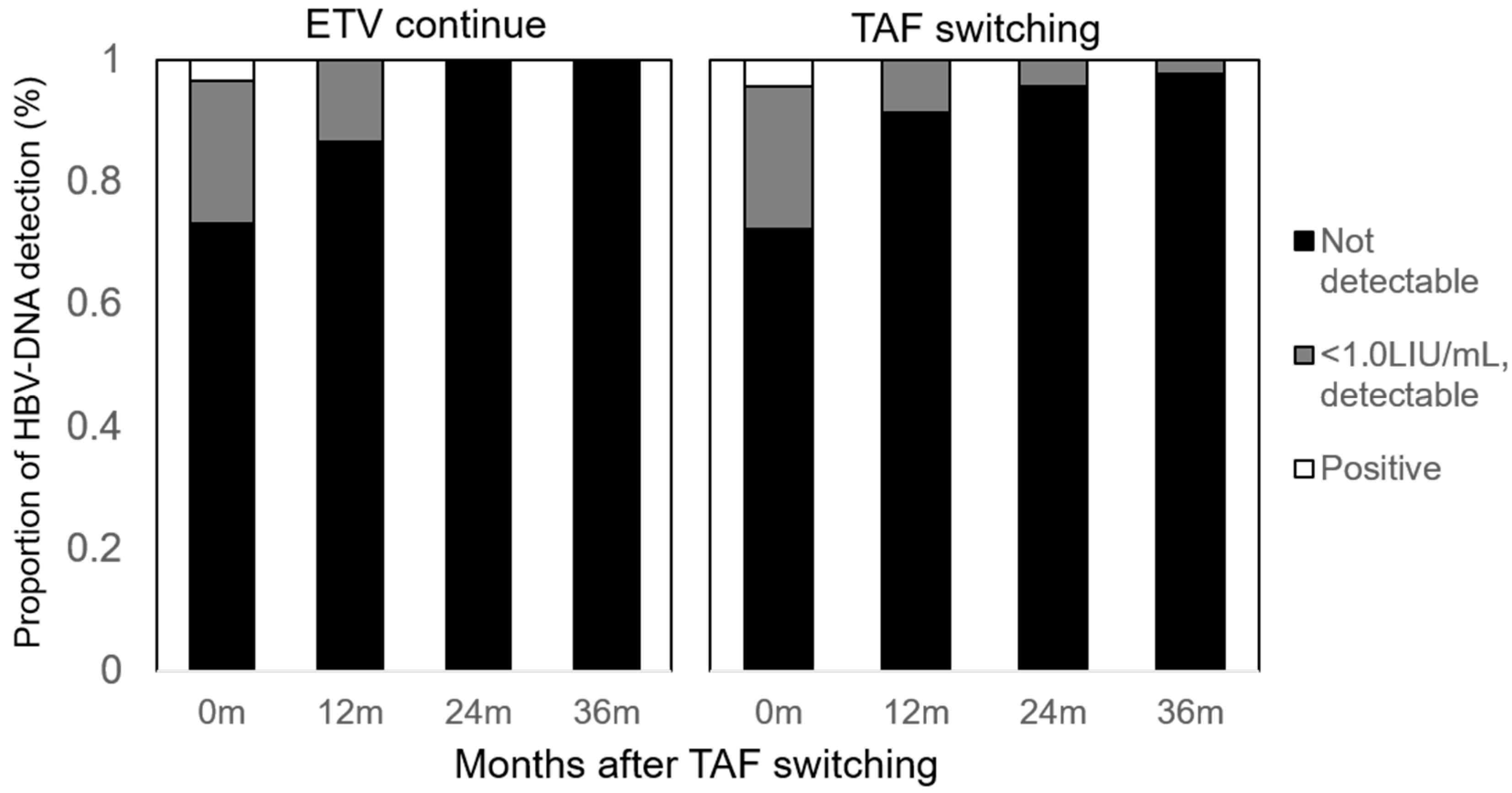Viruses 17 00044 g002