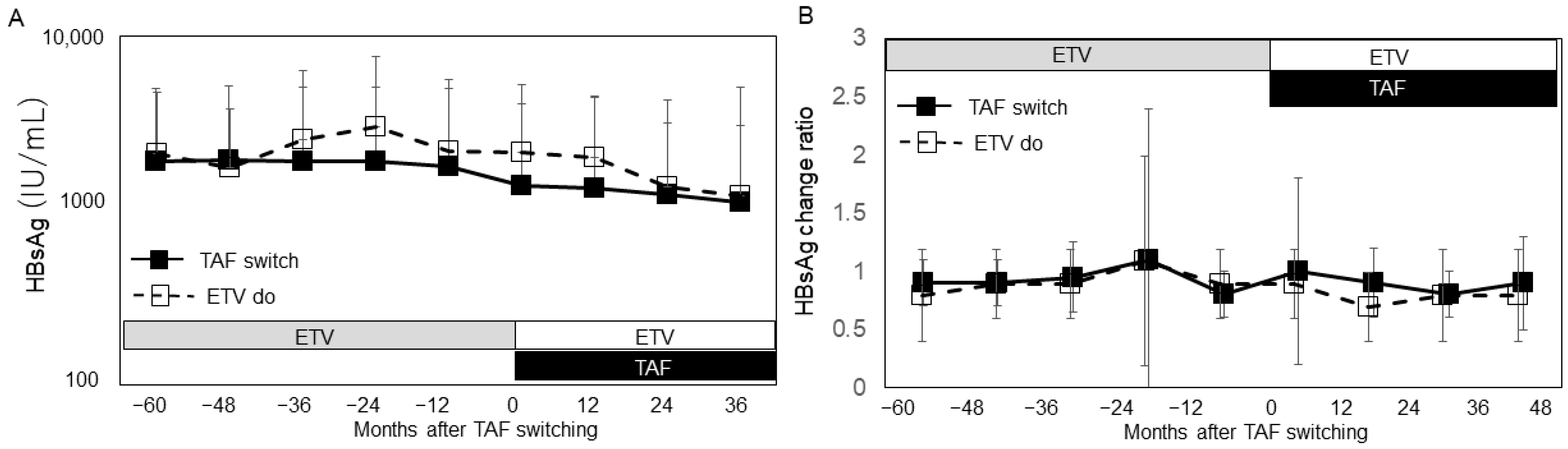 Viruses 17 00044 g004