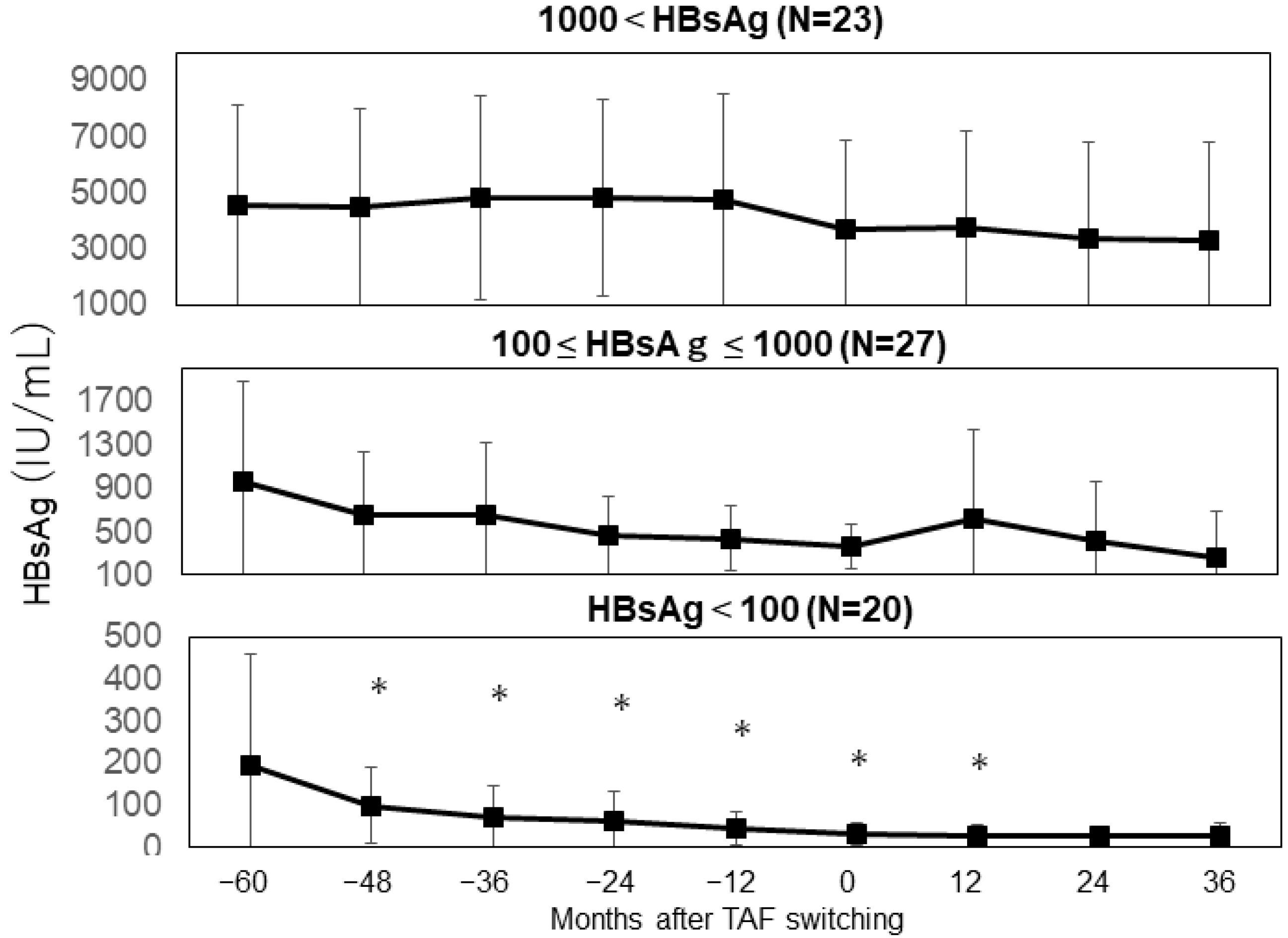 Viruses 17 00044 g005