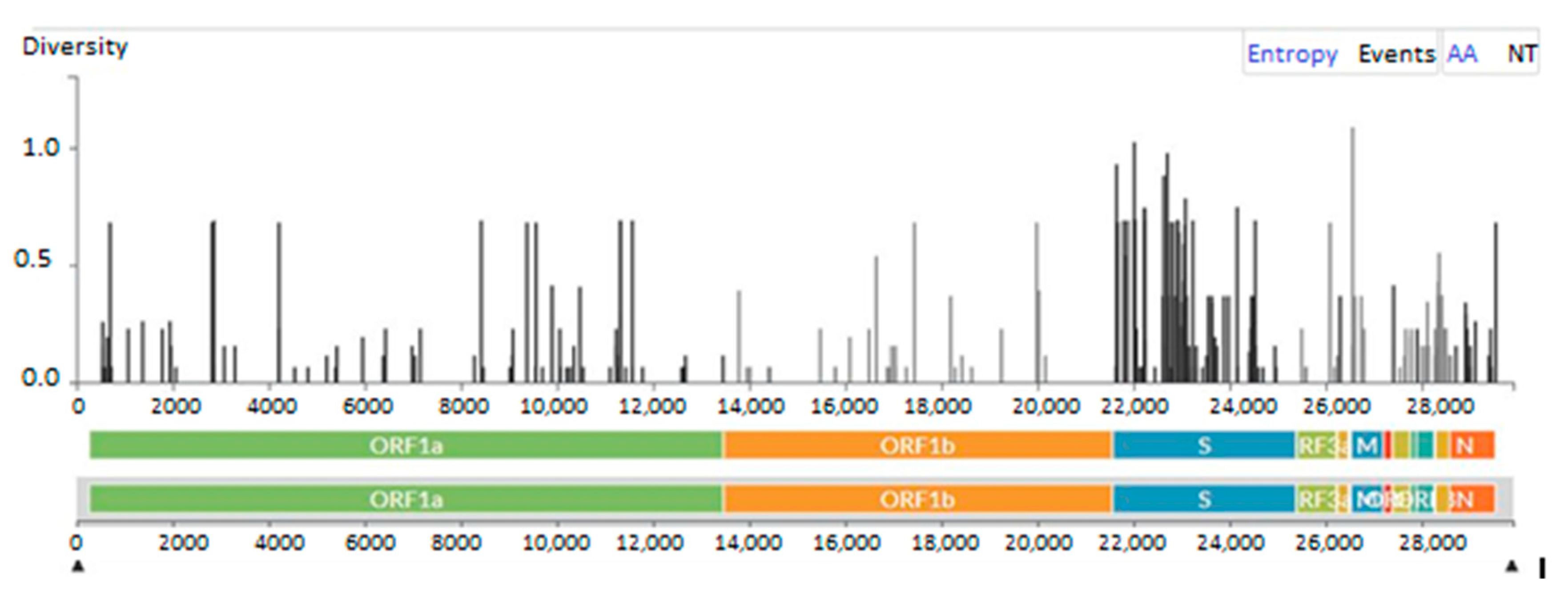 Viruses 17 00046 g004