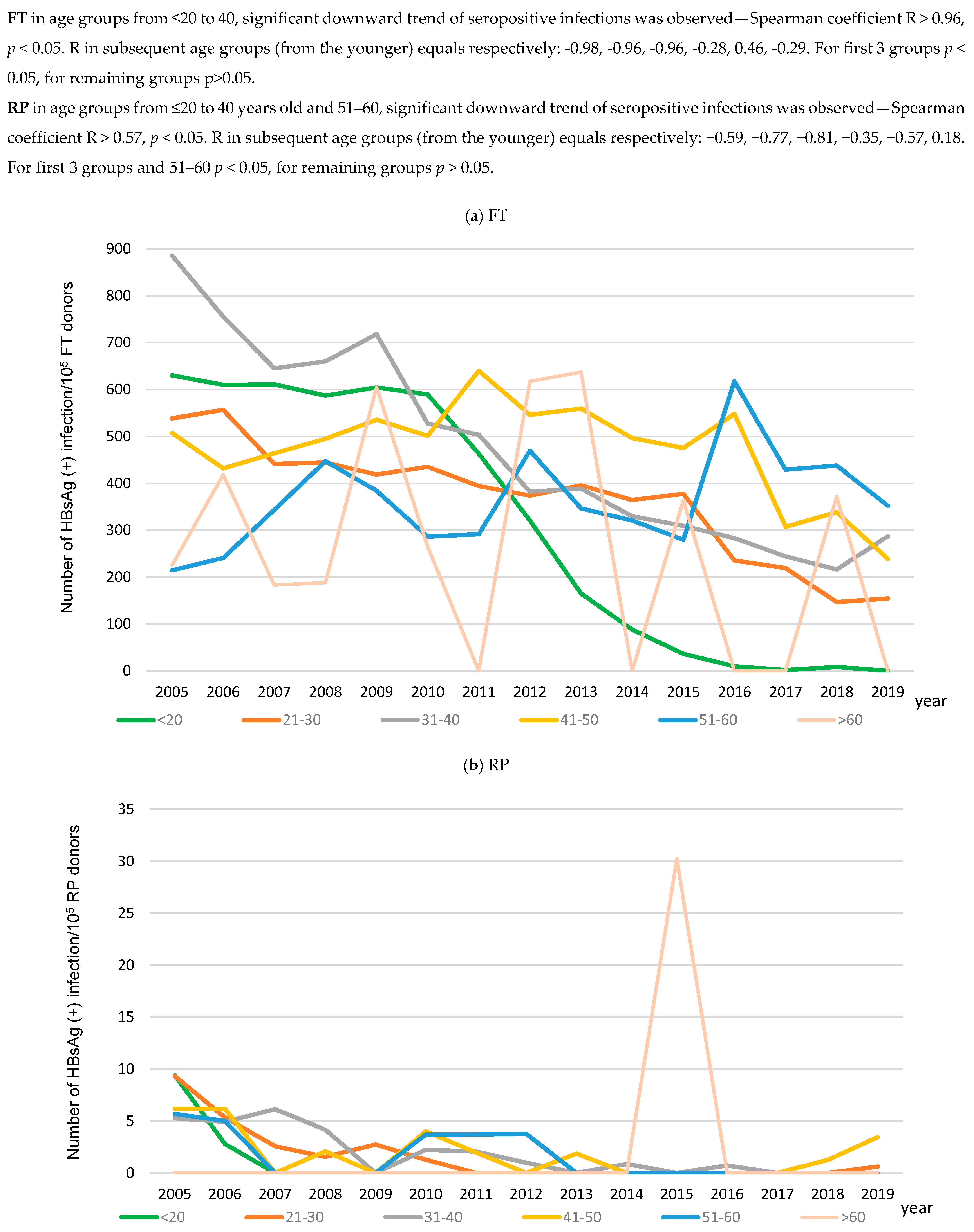 Viruses 17 00060 g004