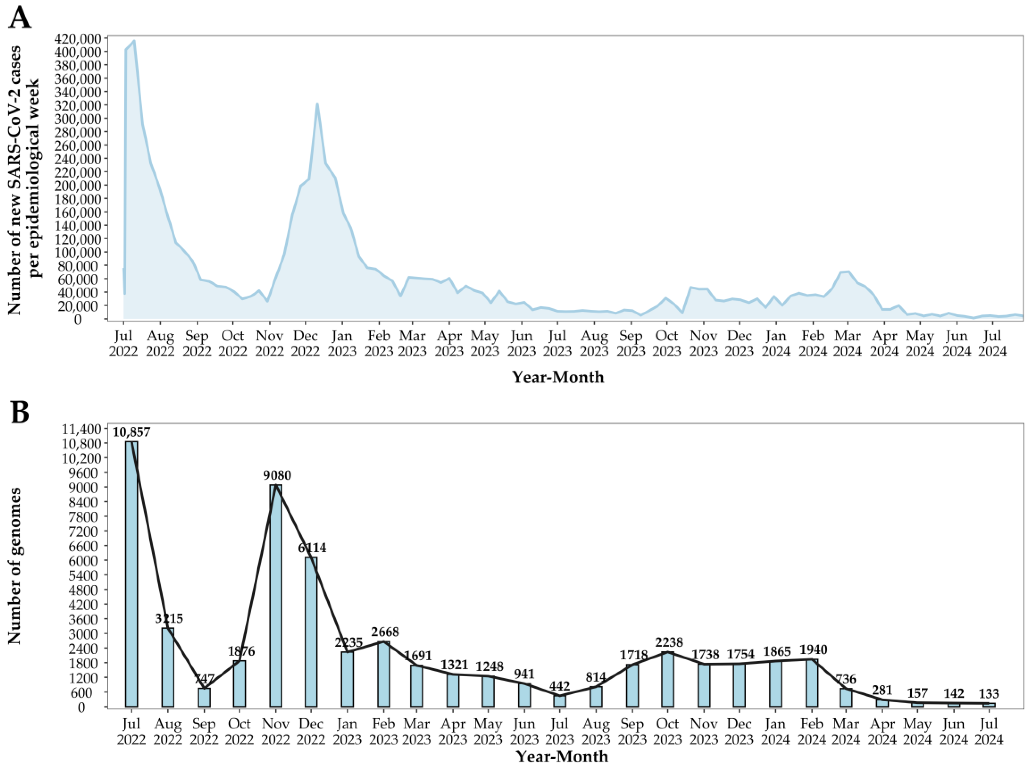 Viruses 17 00064 g002