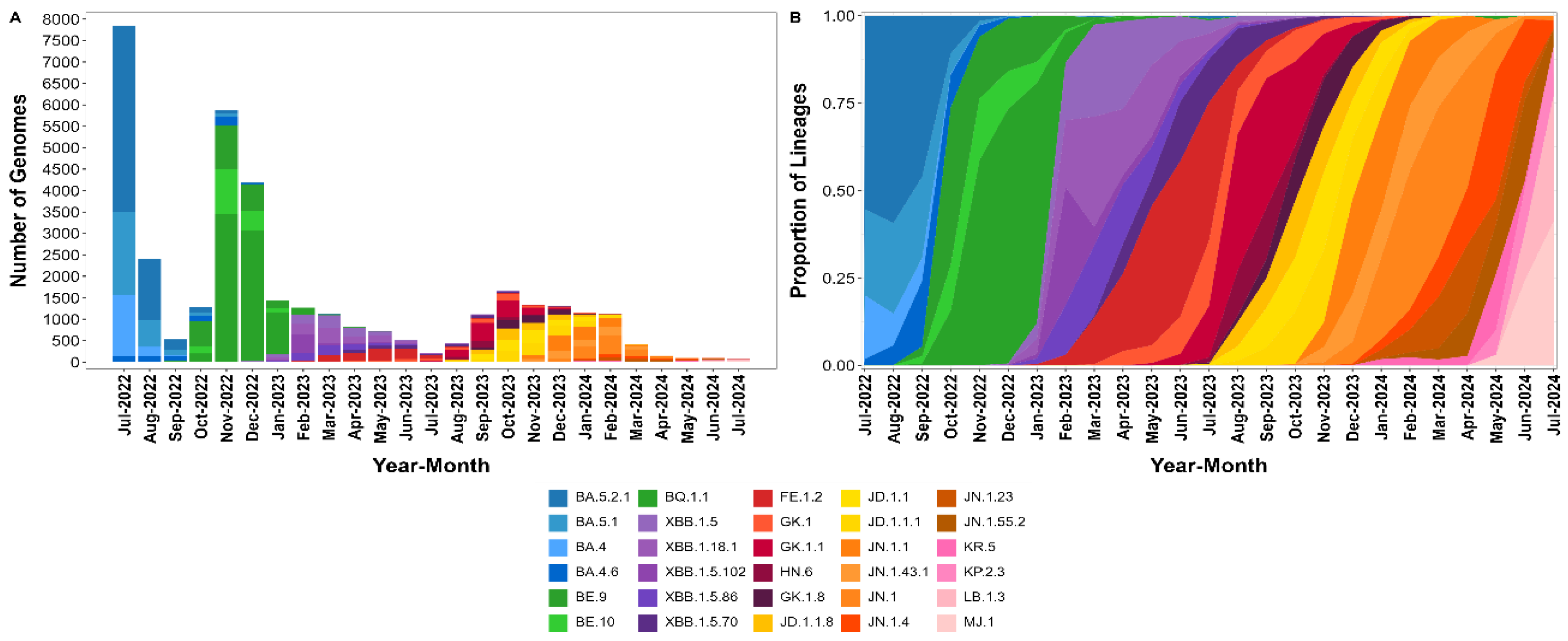 Viruses 17 00064 g004