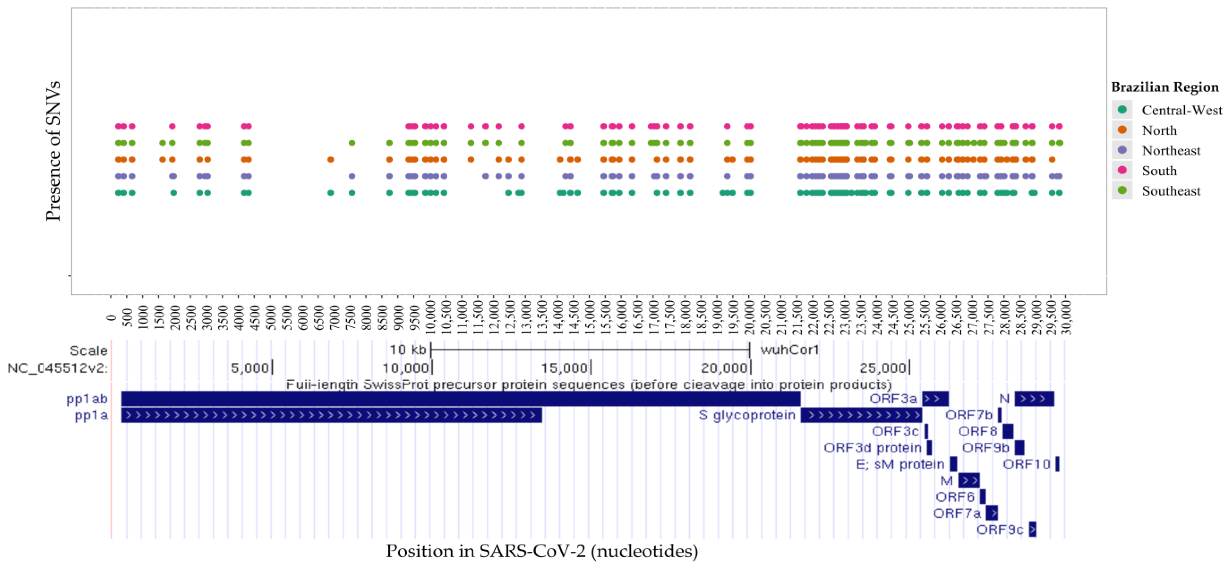 Viruses 17 00064 g005