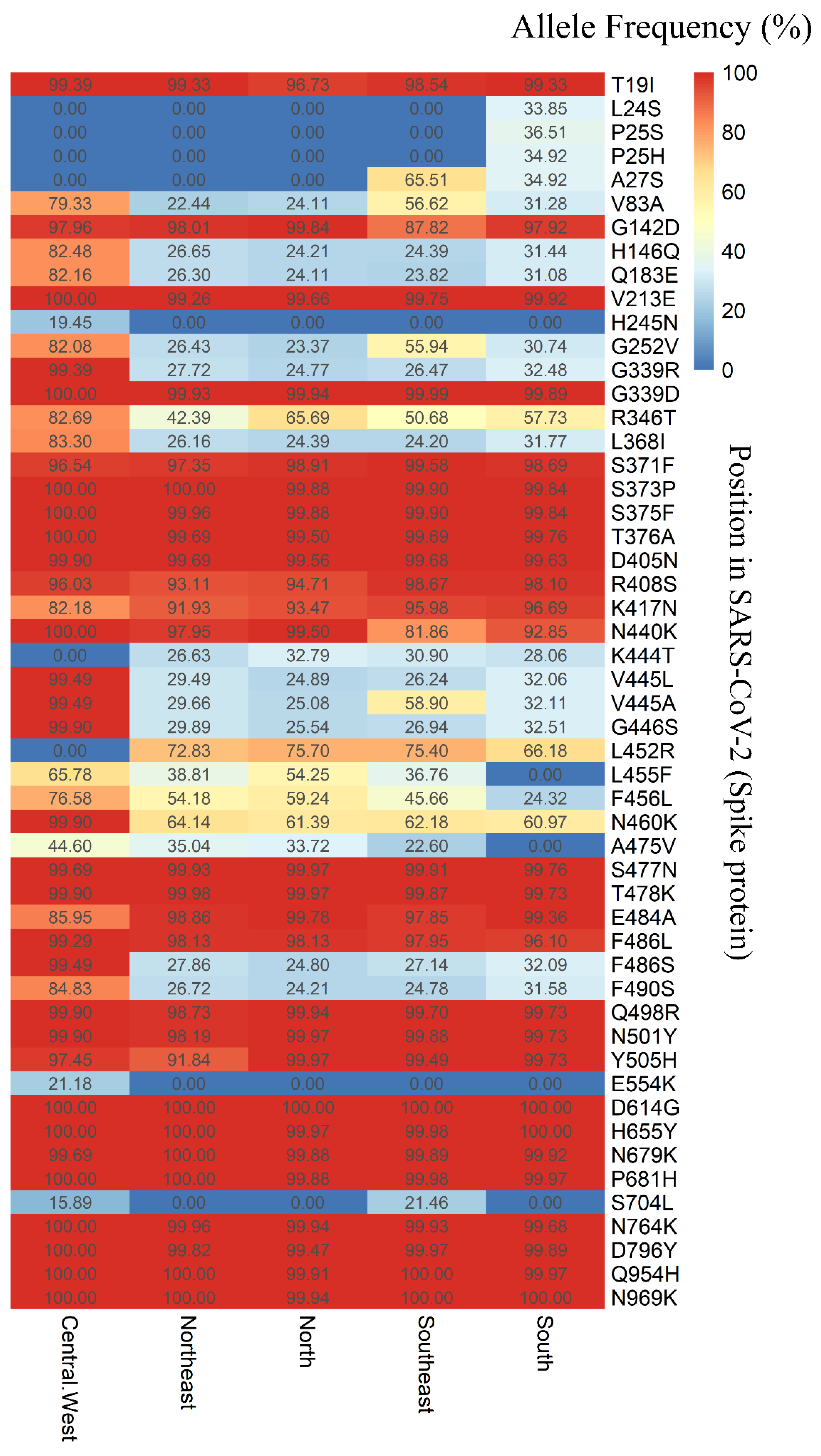 Viruses 17 00064 g006