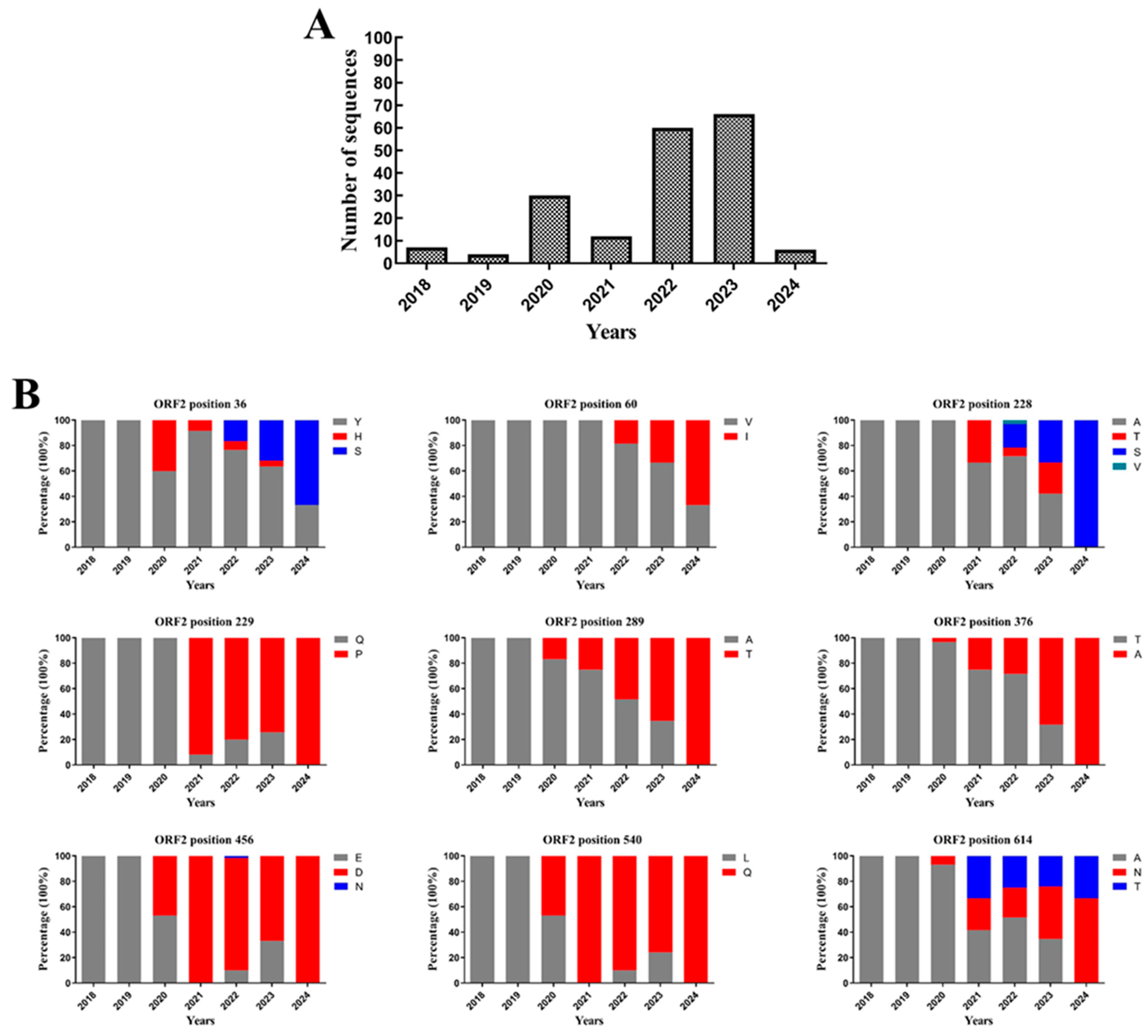 Viruses 17 00084 g006 Viruses 17 00084 g006